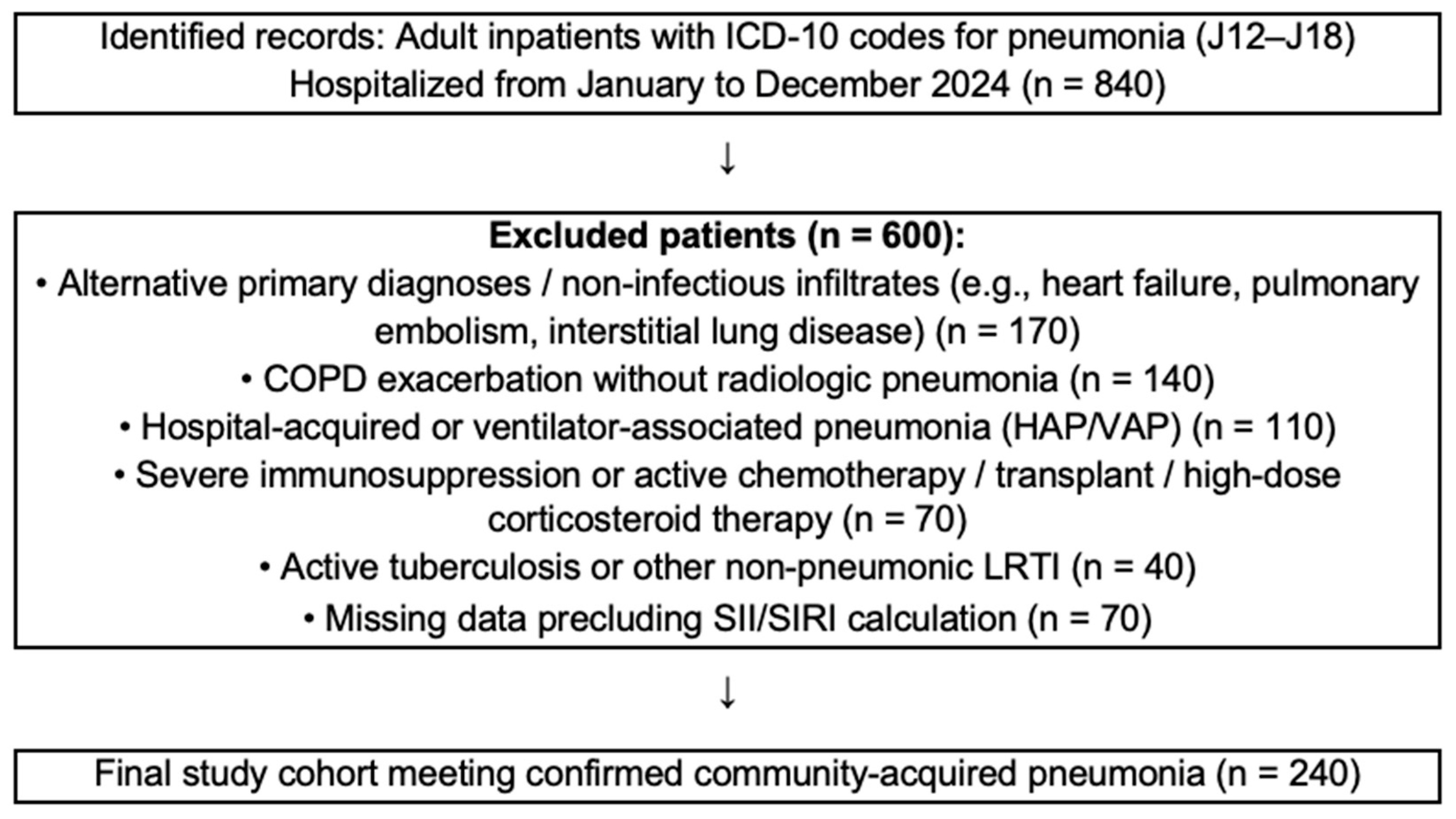 Pathogens 14 01235 g001