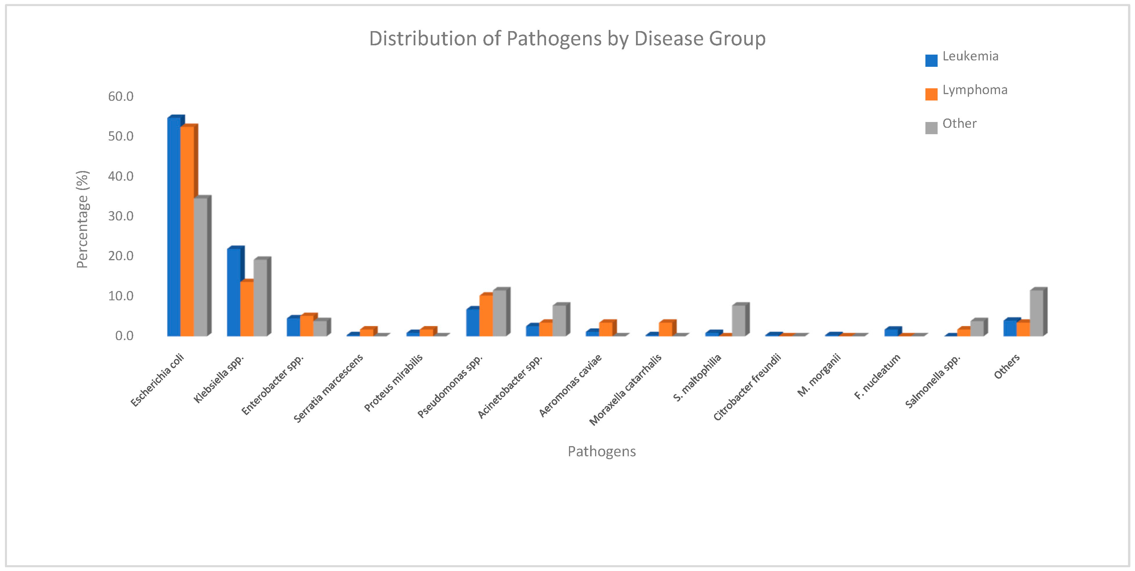 Pathogens 14 01238 g001