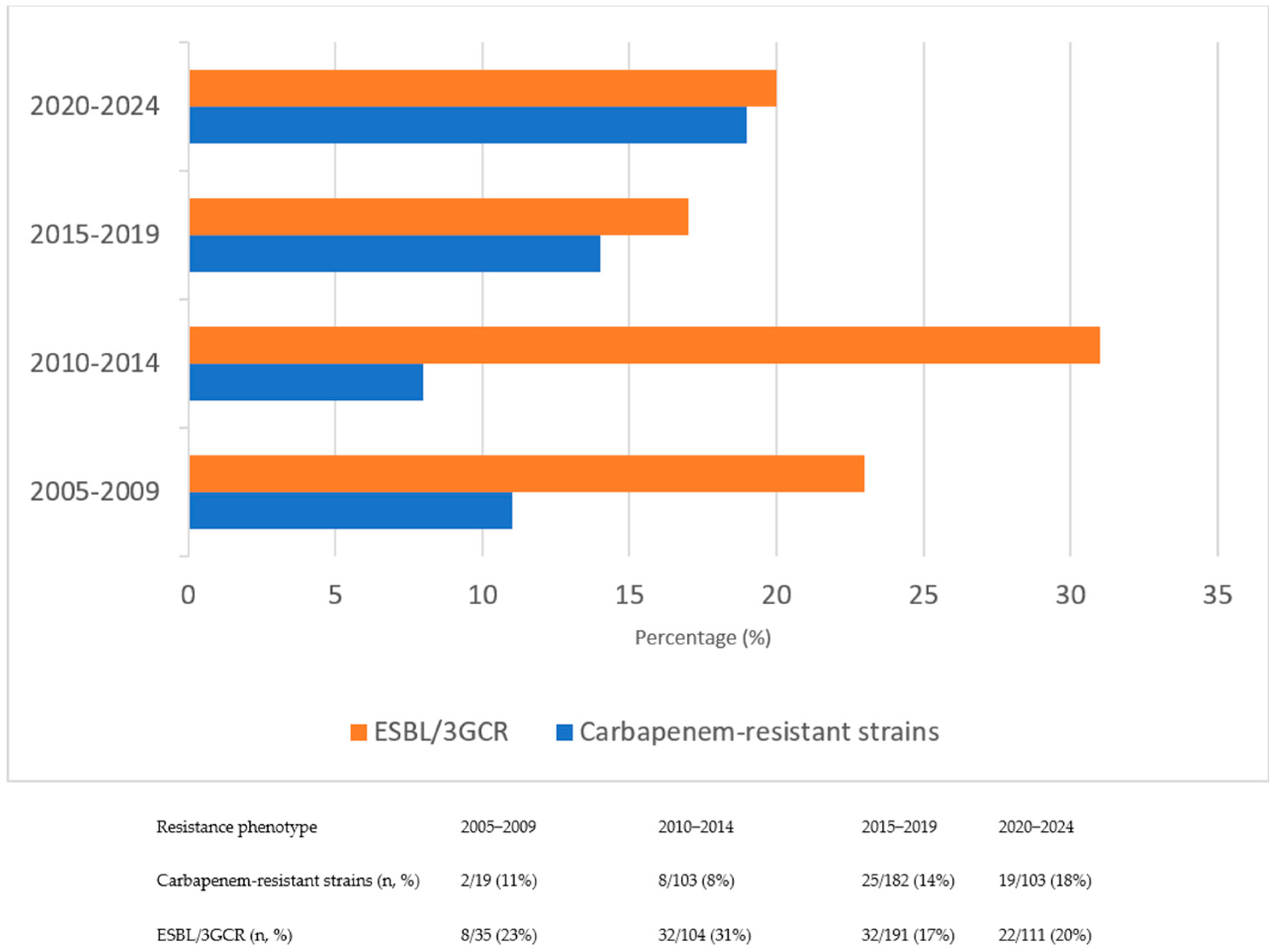 Pathogens 14 01238 g002