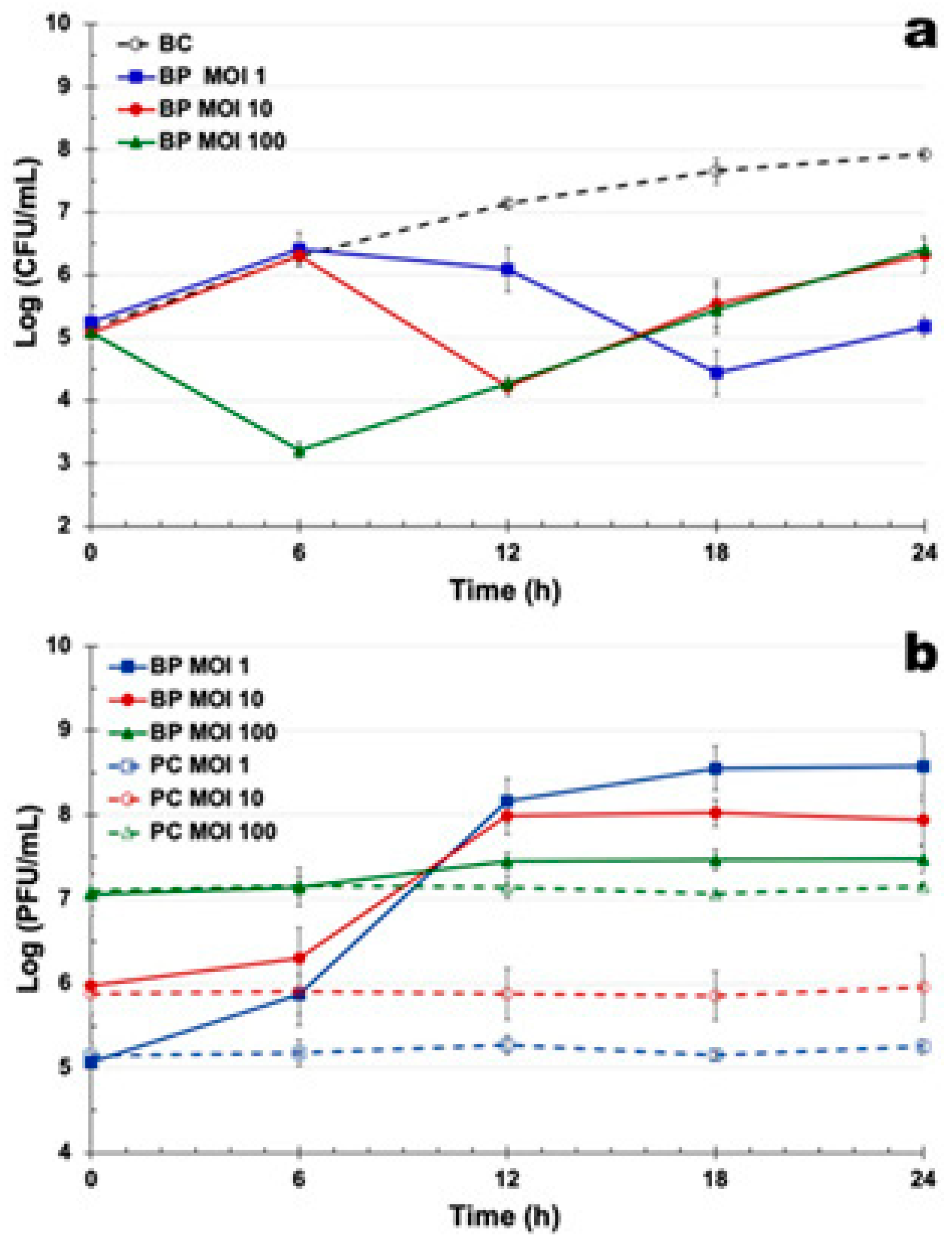 Pathogens 14 01247 g005