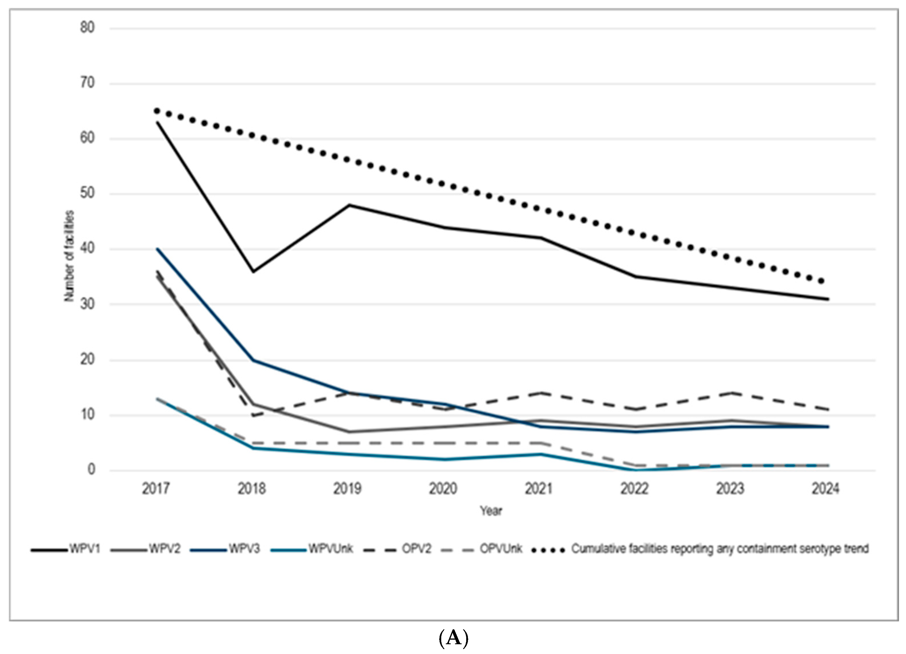Pathogens 14 01250 g002a