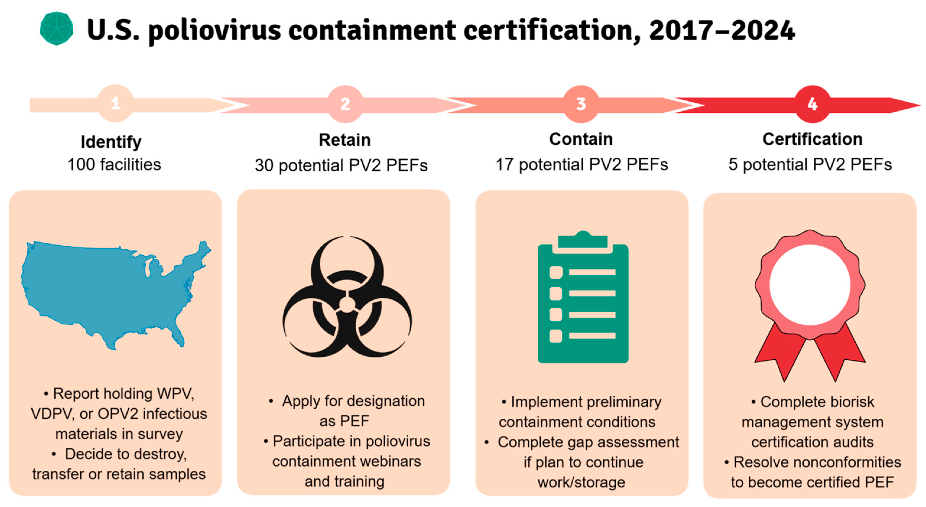 Pathogens 14 01250 g003