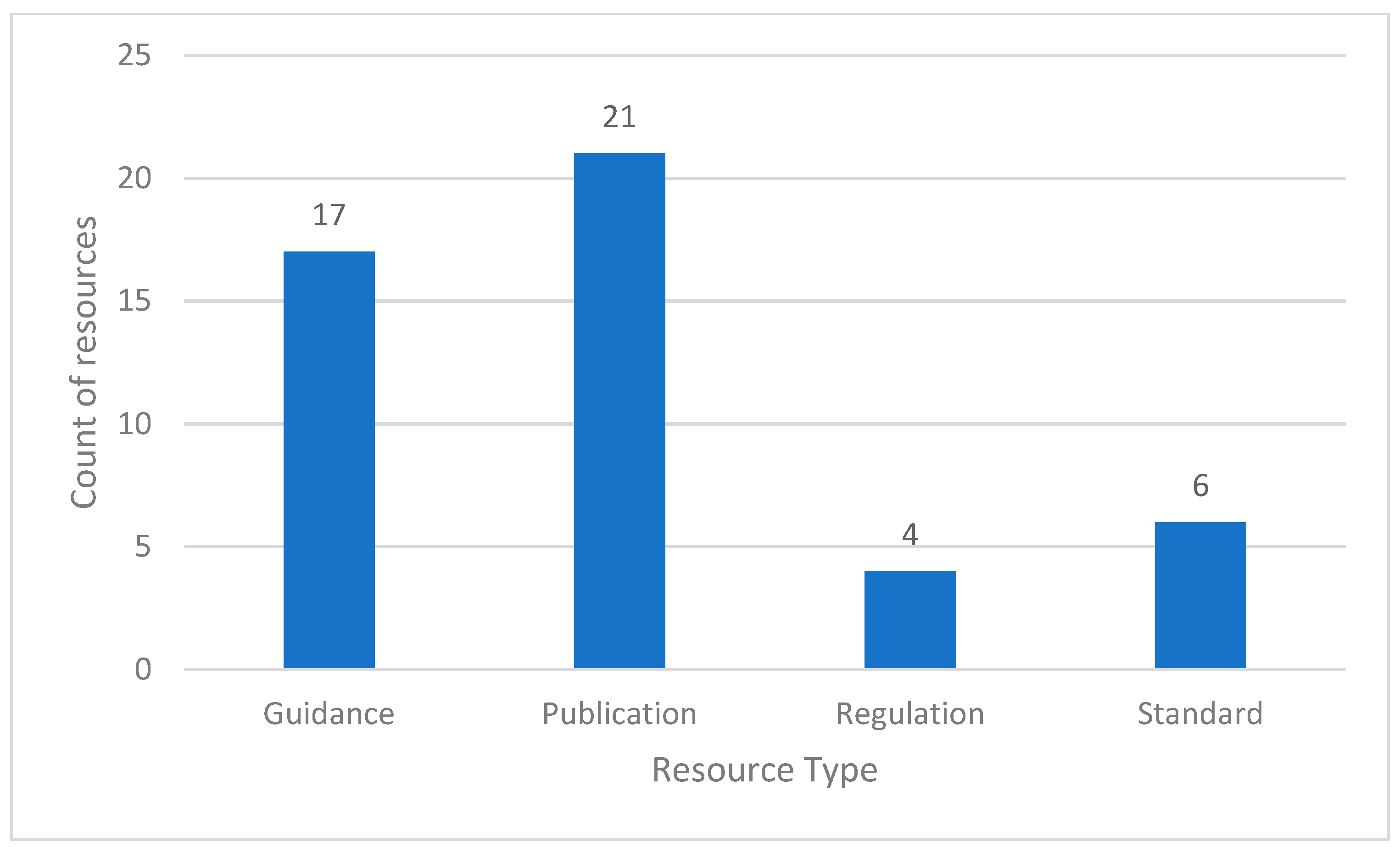 Pathogens 14 01250 g005