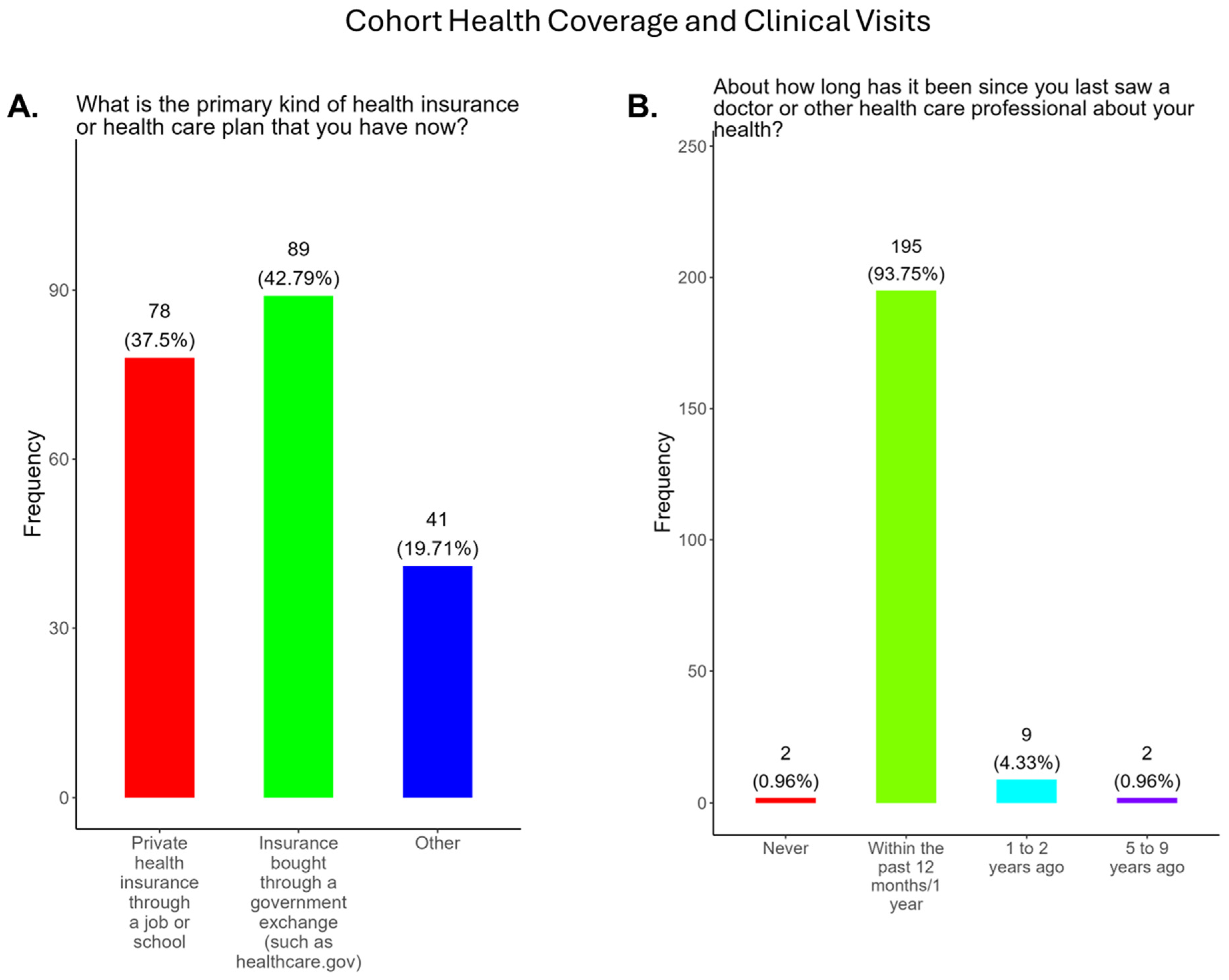 Pathogens 14 01255 g003 Pathogens 14 01255 g003