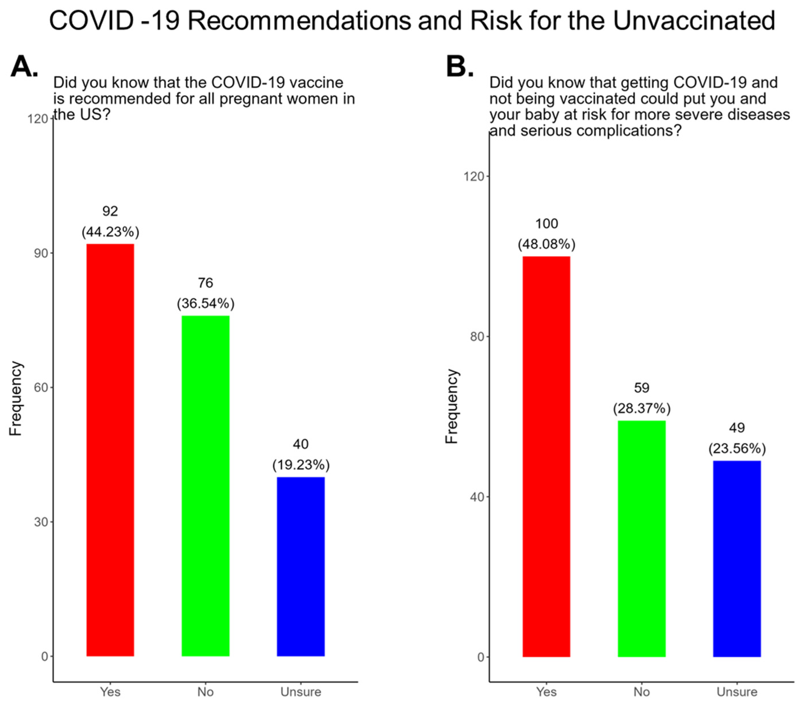 Pathogens 14 01255 g005 Pathogens 14 01255 g005