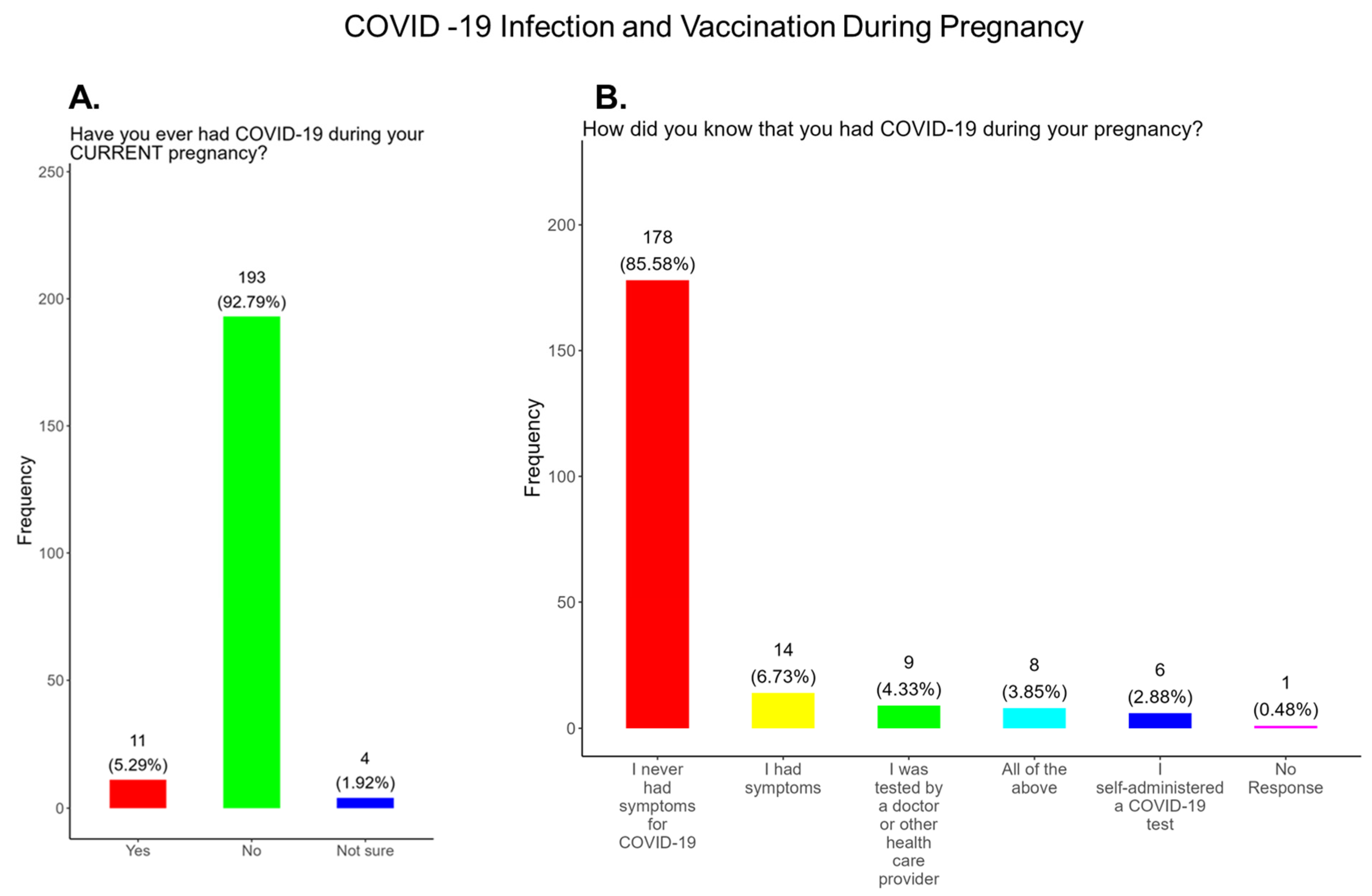 Pathogens 14 01255 g006 Pathogens 14 01255 g006