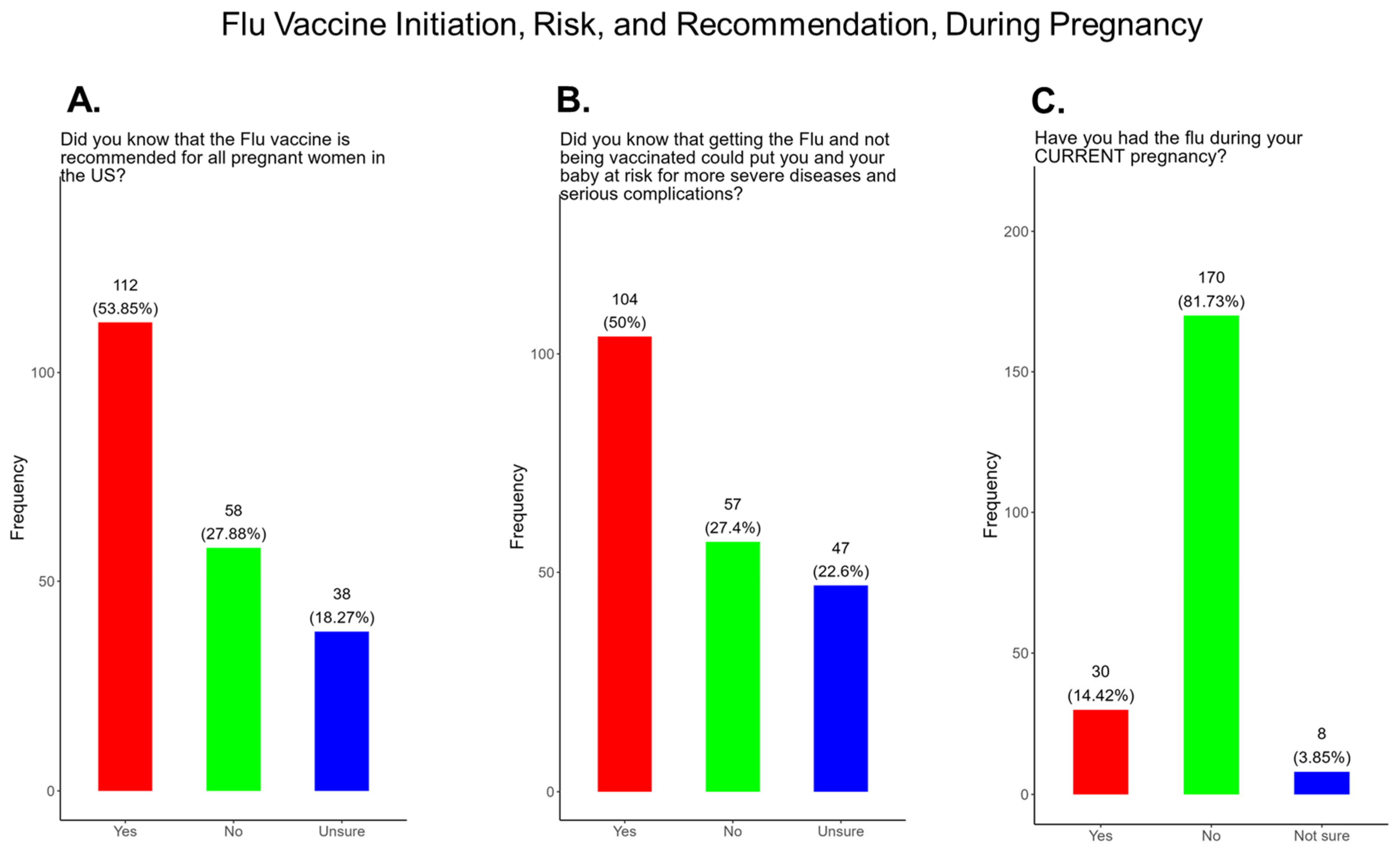 Pathogens 14 01255 g013 Pathogens 14 01255 g013