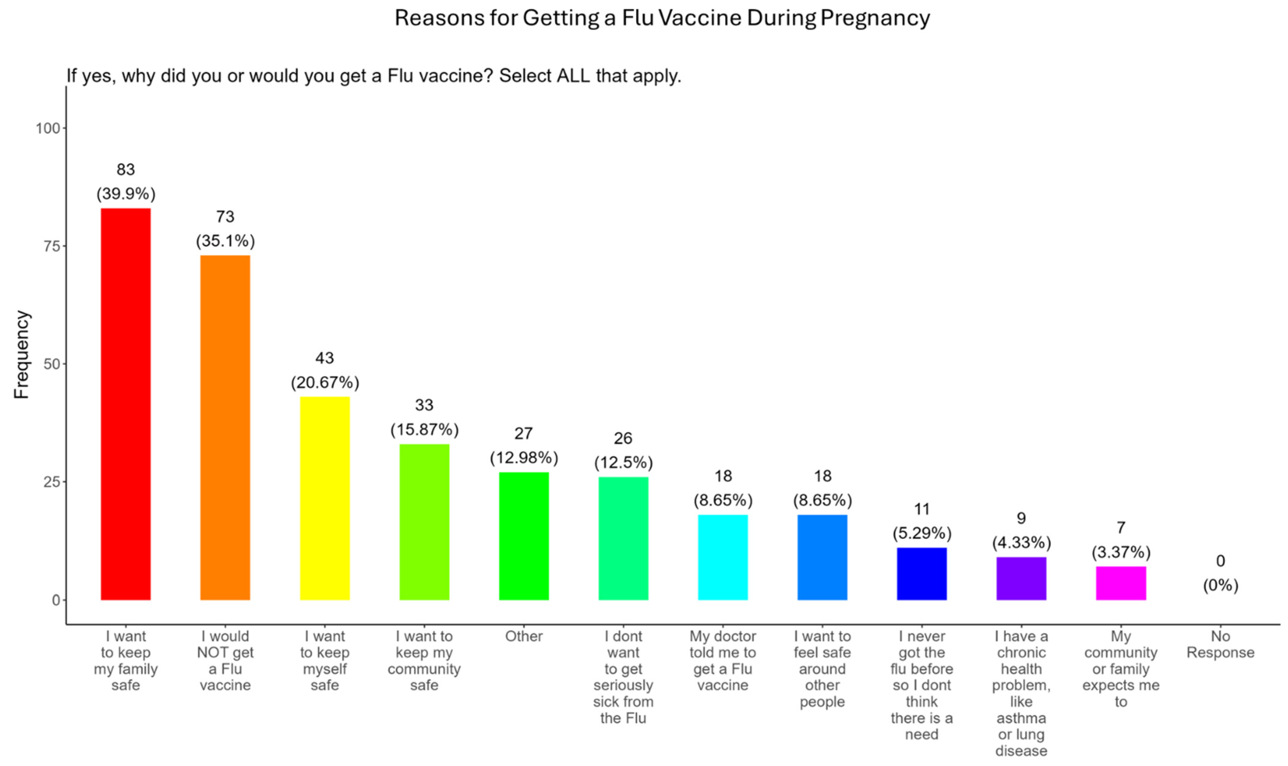 Pathogens 14 01255 g014 Pathogens 14 01255 g014