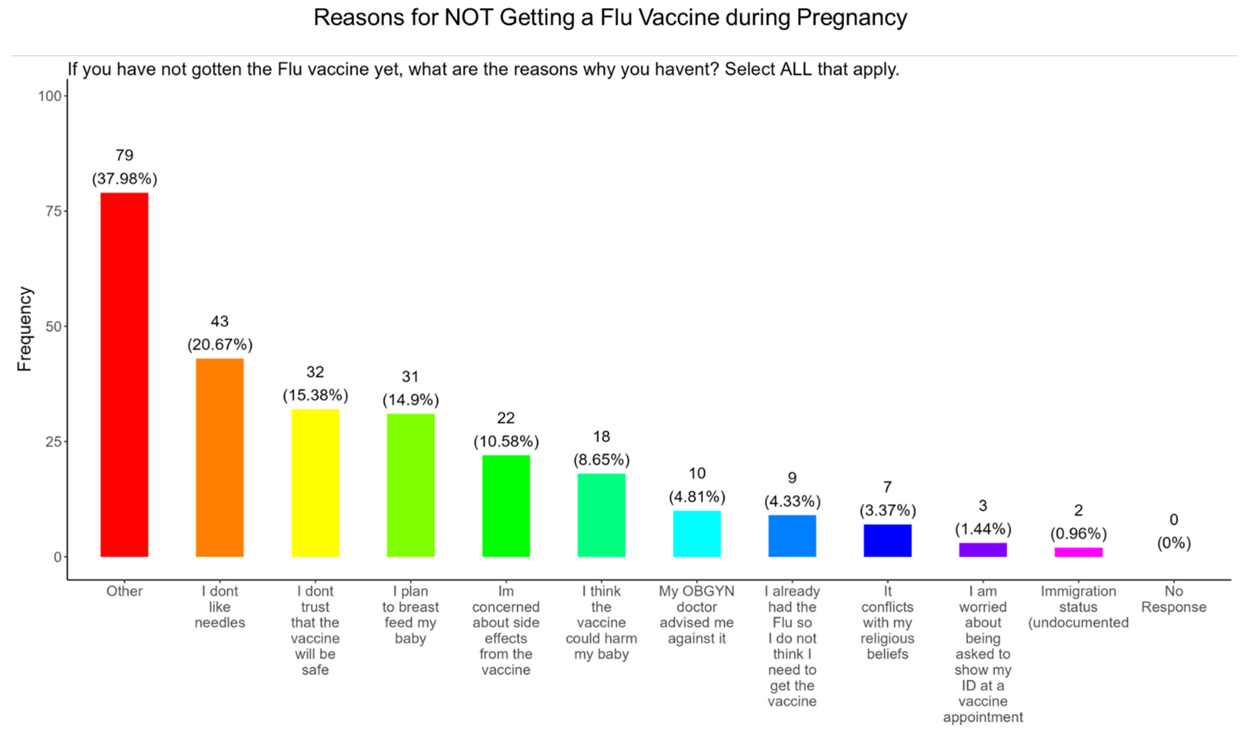 Pathogens 14 01255 g015 Pathogens 14 01255 g015