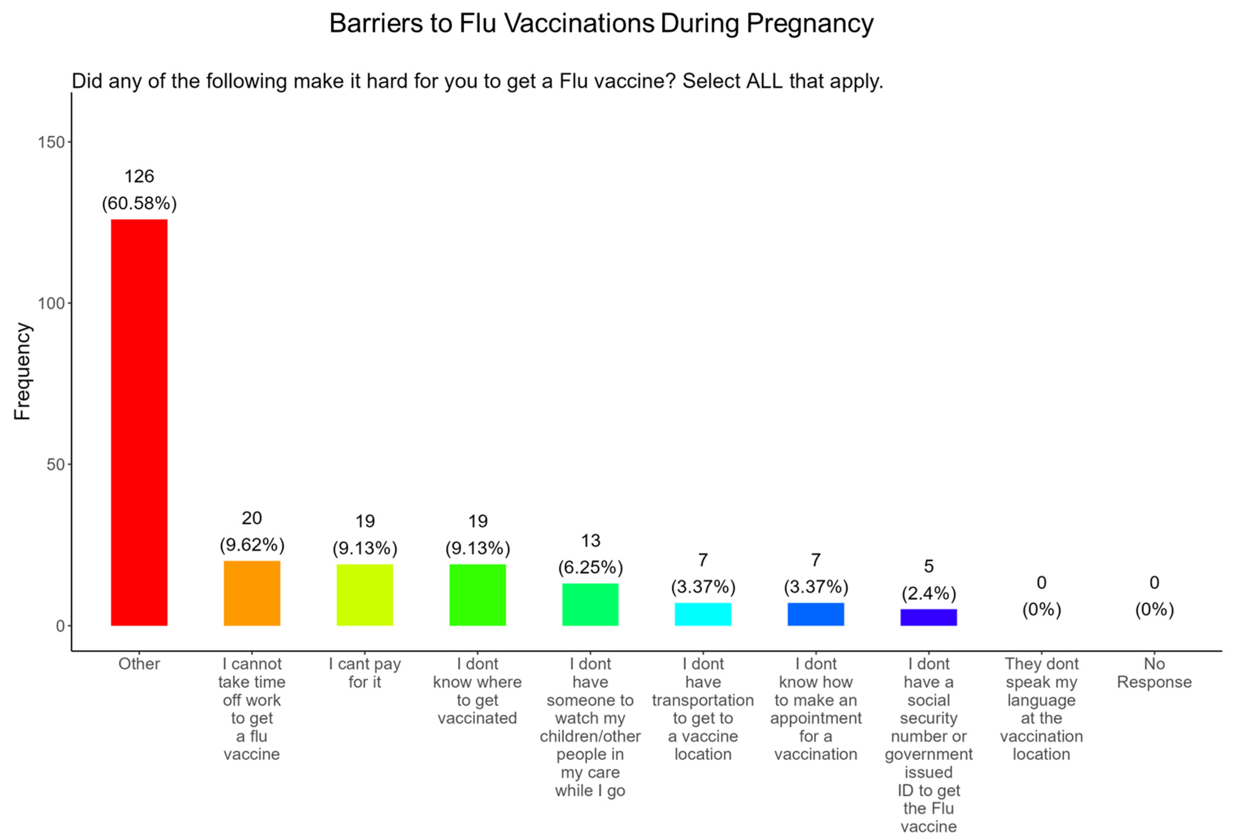 Pathogens 14 01255 g016 Pathogens 14 01255 g016