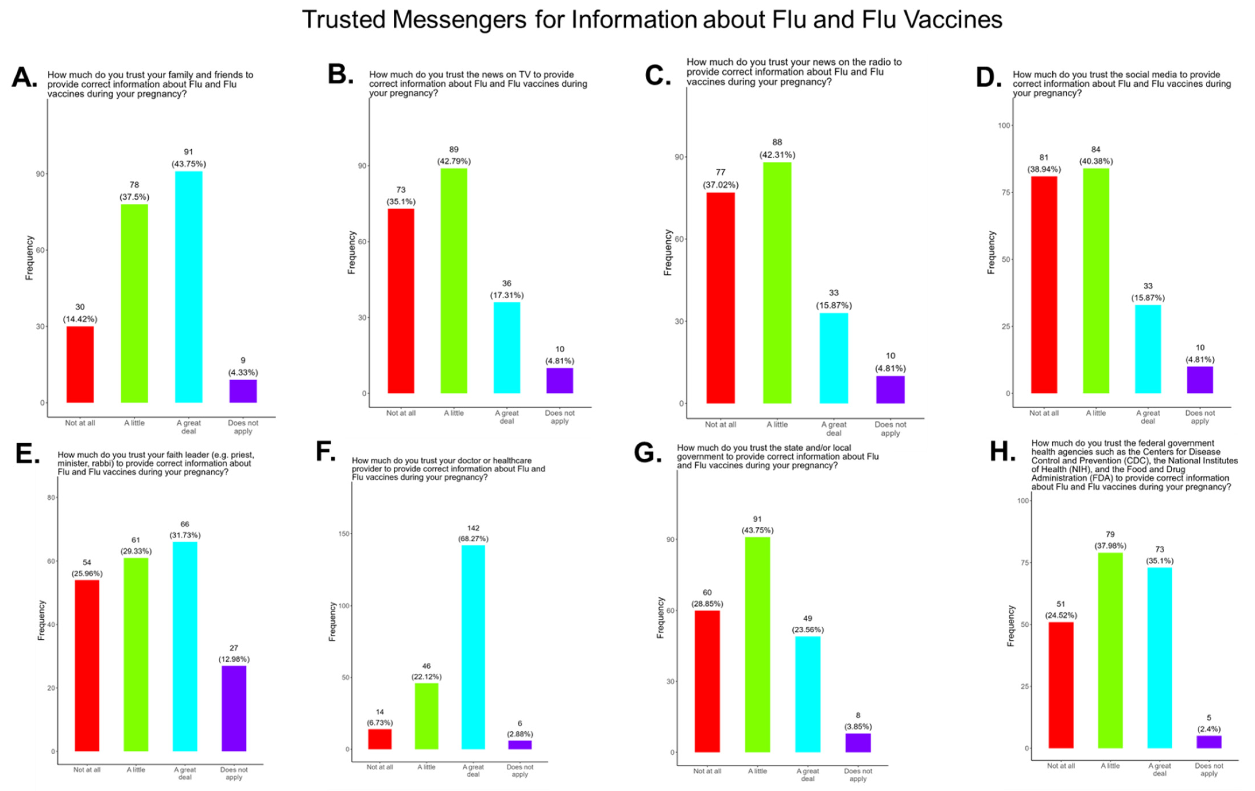 Pathogens 14 01255 g017 Pathogens 14 01255 g017