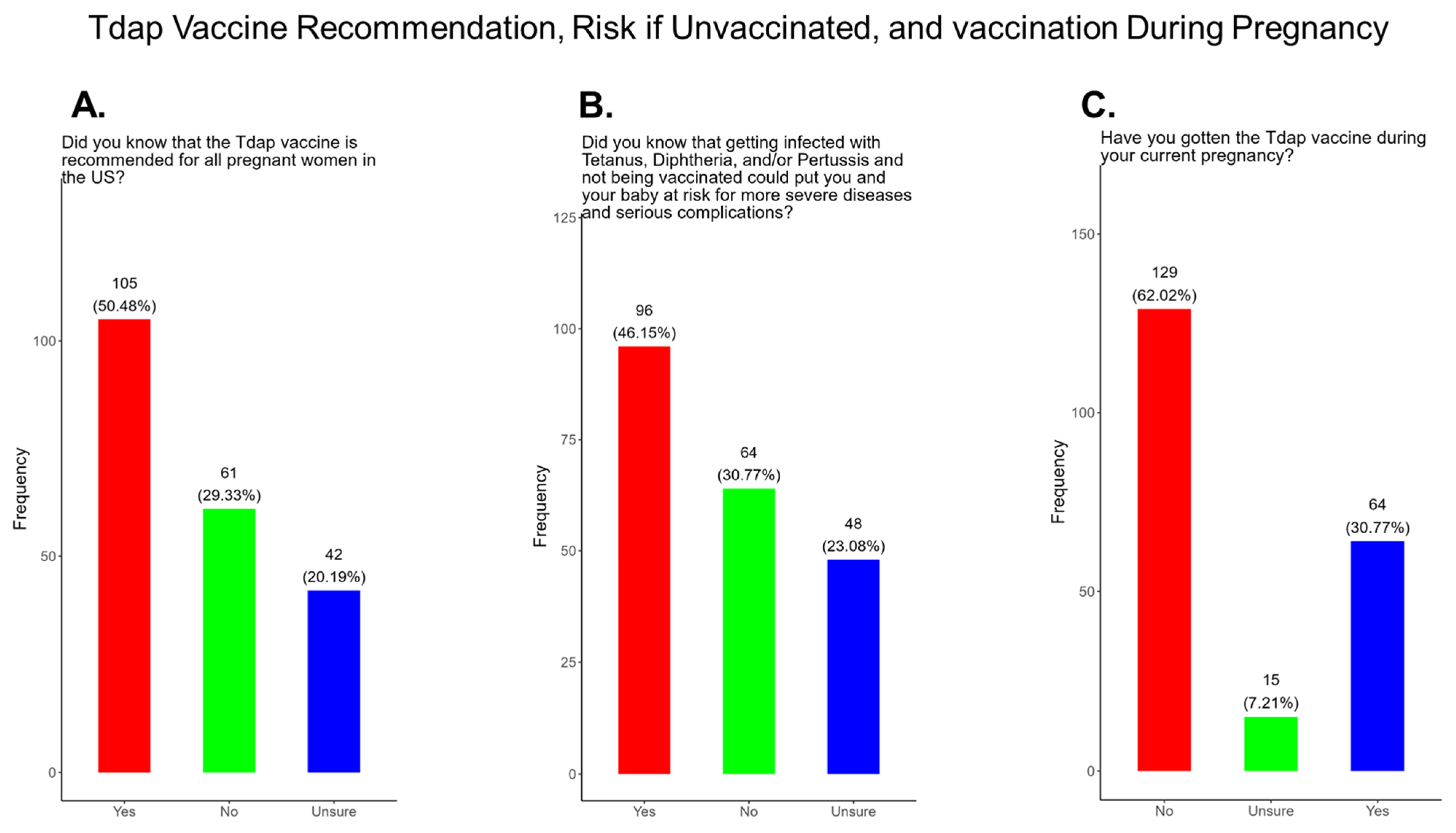Pathogens 14 01255 g018 Pathogens 14 01255 g018