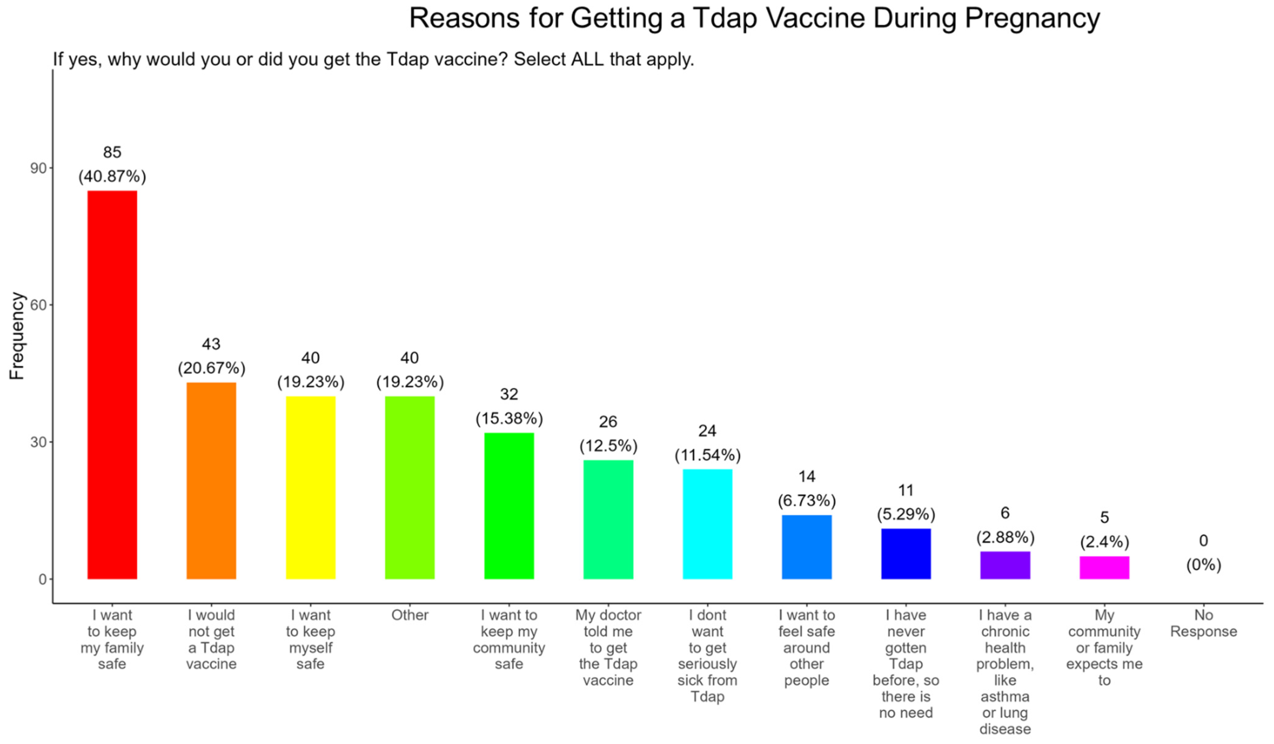 Pathogens 14 01255 g019 Pathogens 14 01255 g019