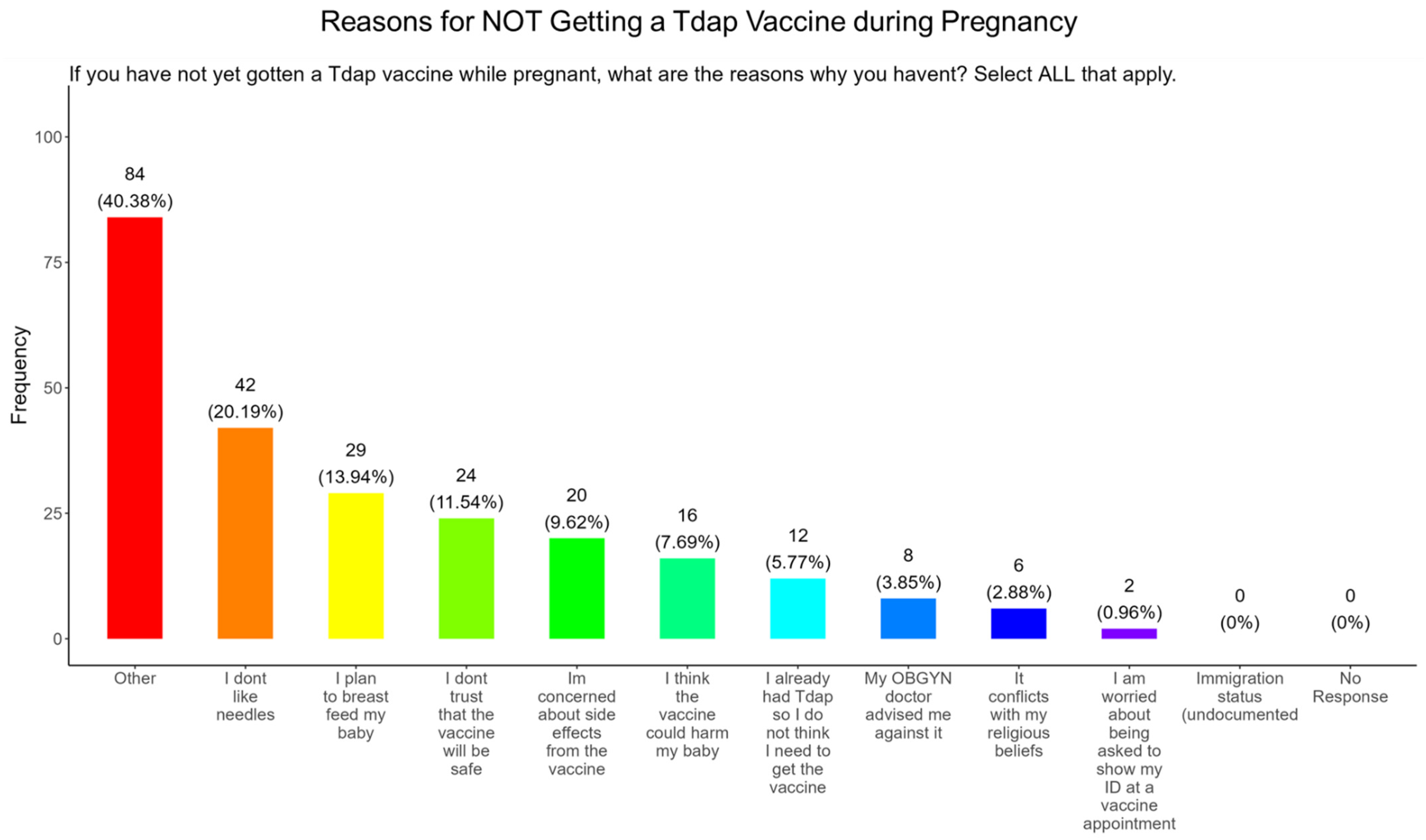 Pathogens 14 01255 g020 Pathogens 14 01255 g020