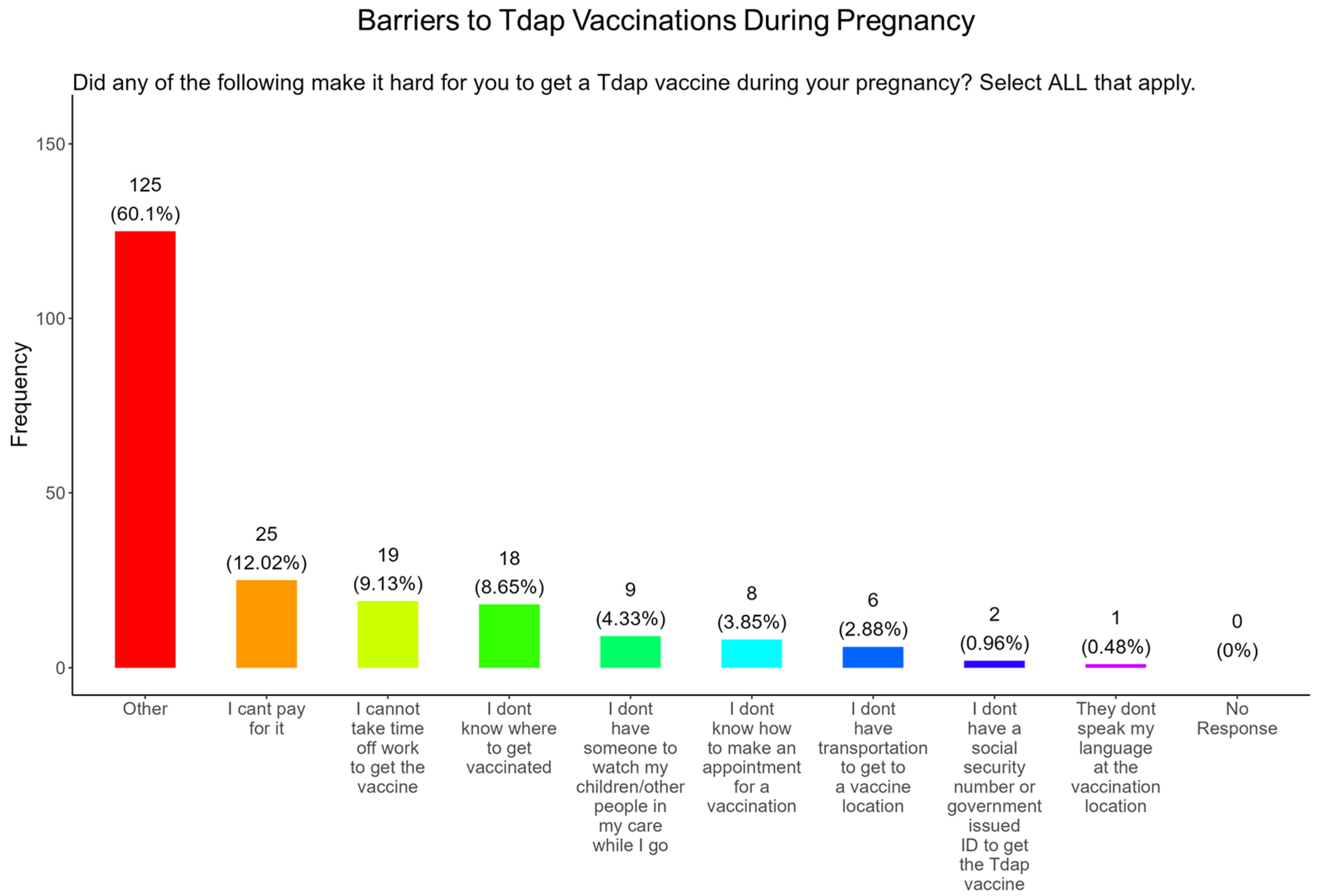 Pathogens 14 01255 g021 Pathogens 14 01255 g021