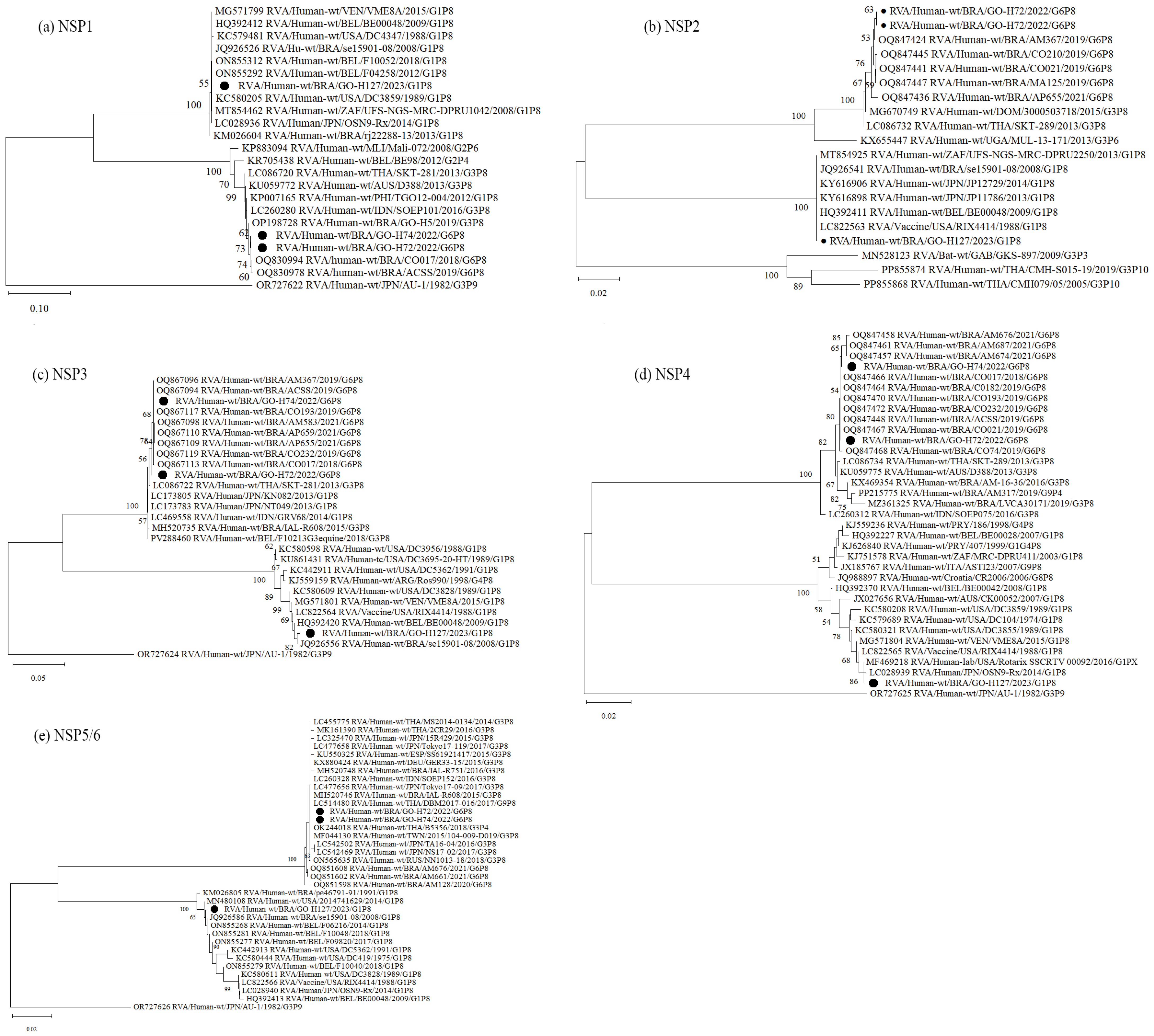 Pathogens 14 01258 g002 Pathogens 14 01258 g002