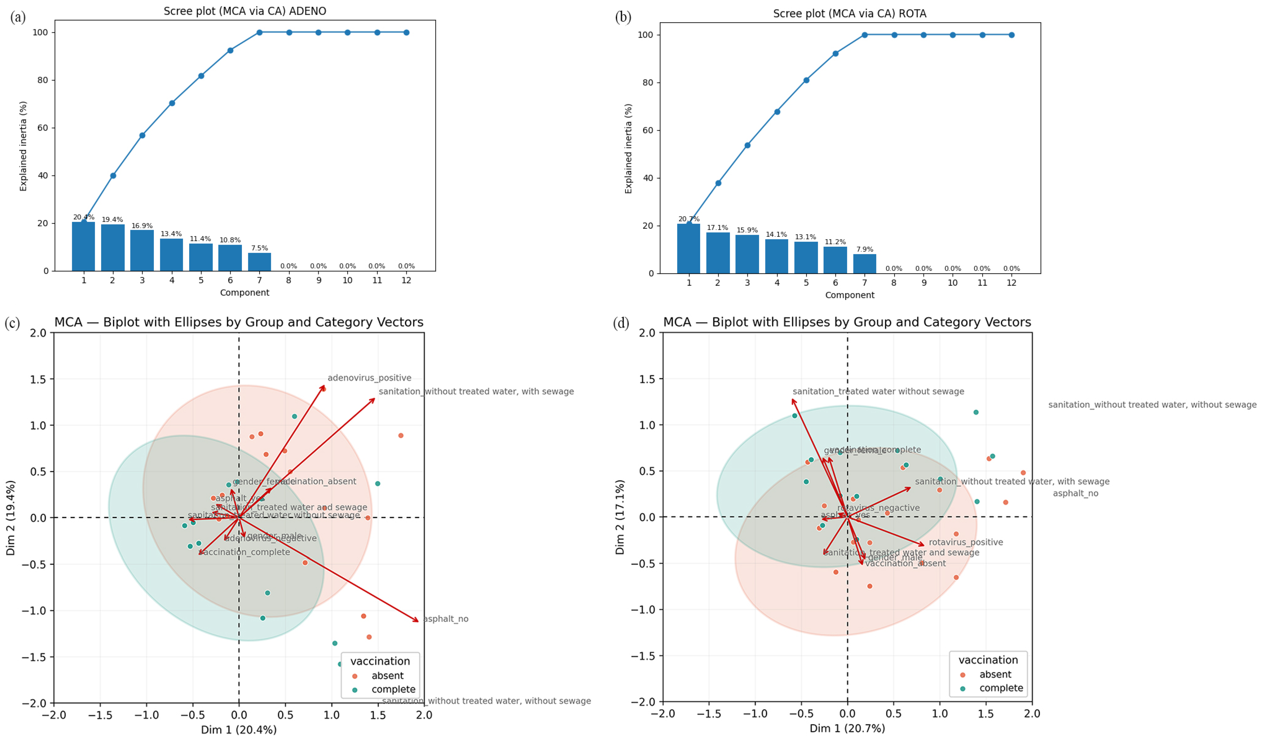 Pathogens 14 01258 g004 Pathogens 14 01258 g004