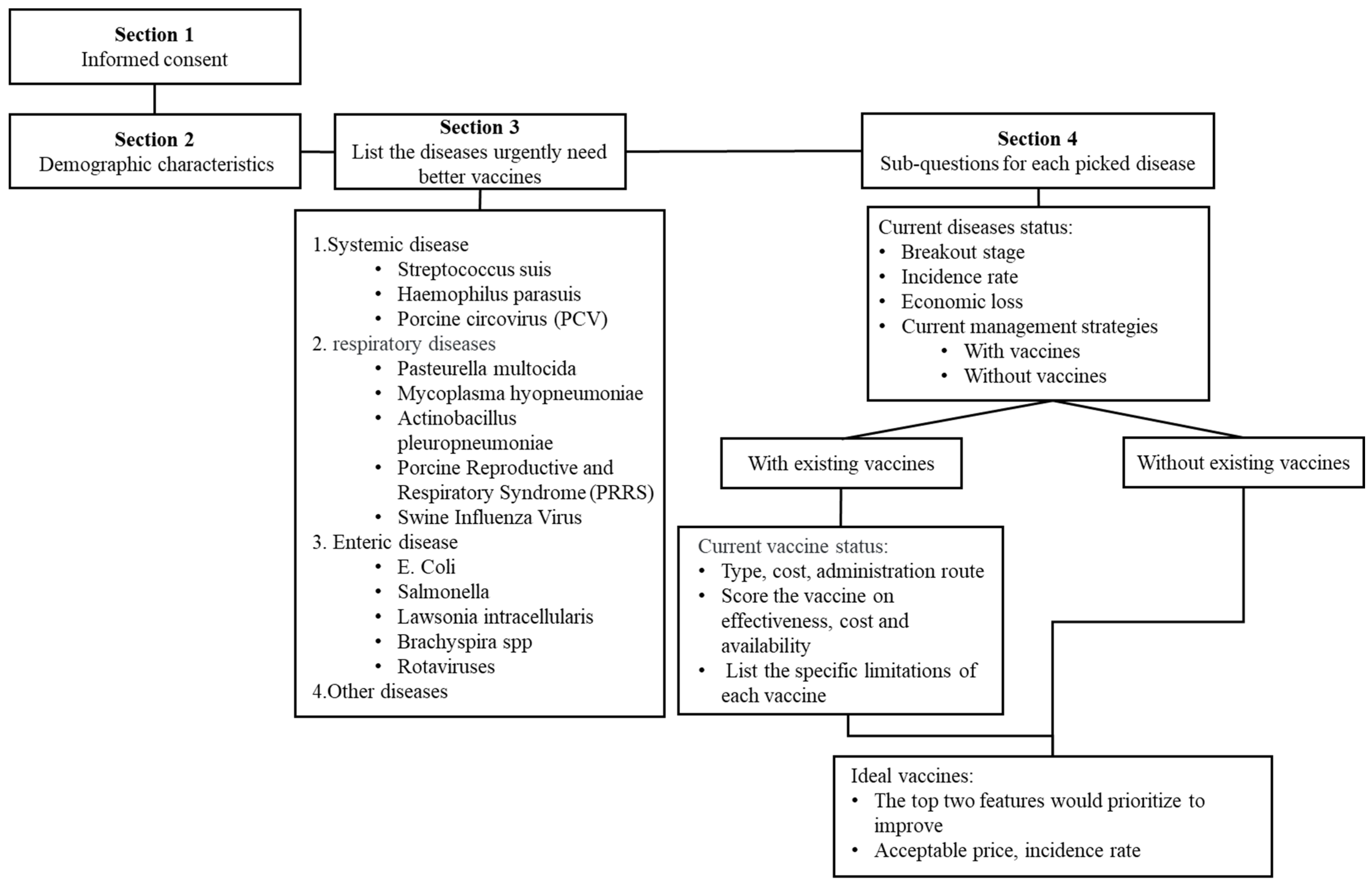 Pathogens 14 01259 g001 Pathogens 14 01259 g001