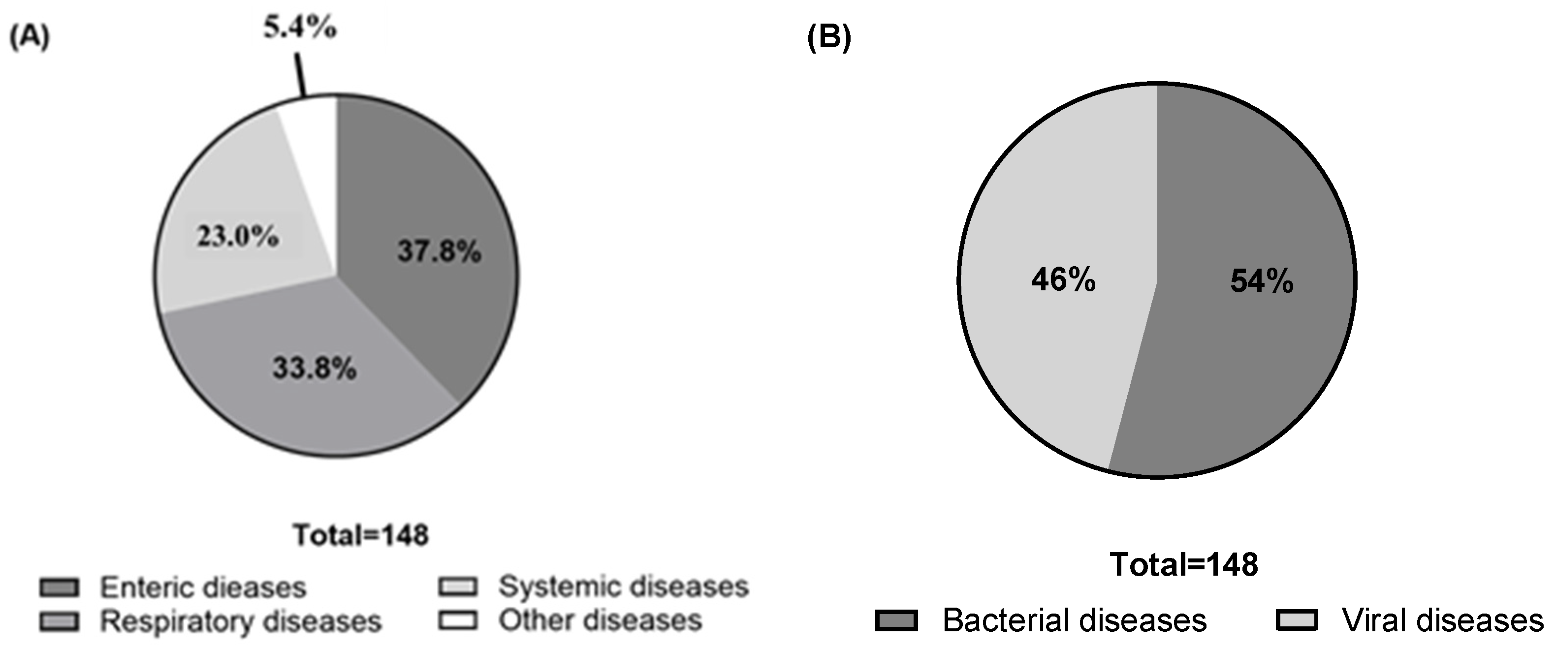 Pathogens 14 01259 g003 Pathogens 14 01259 g003