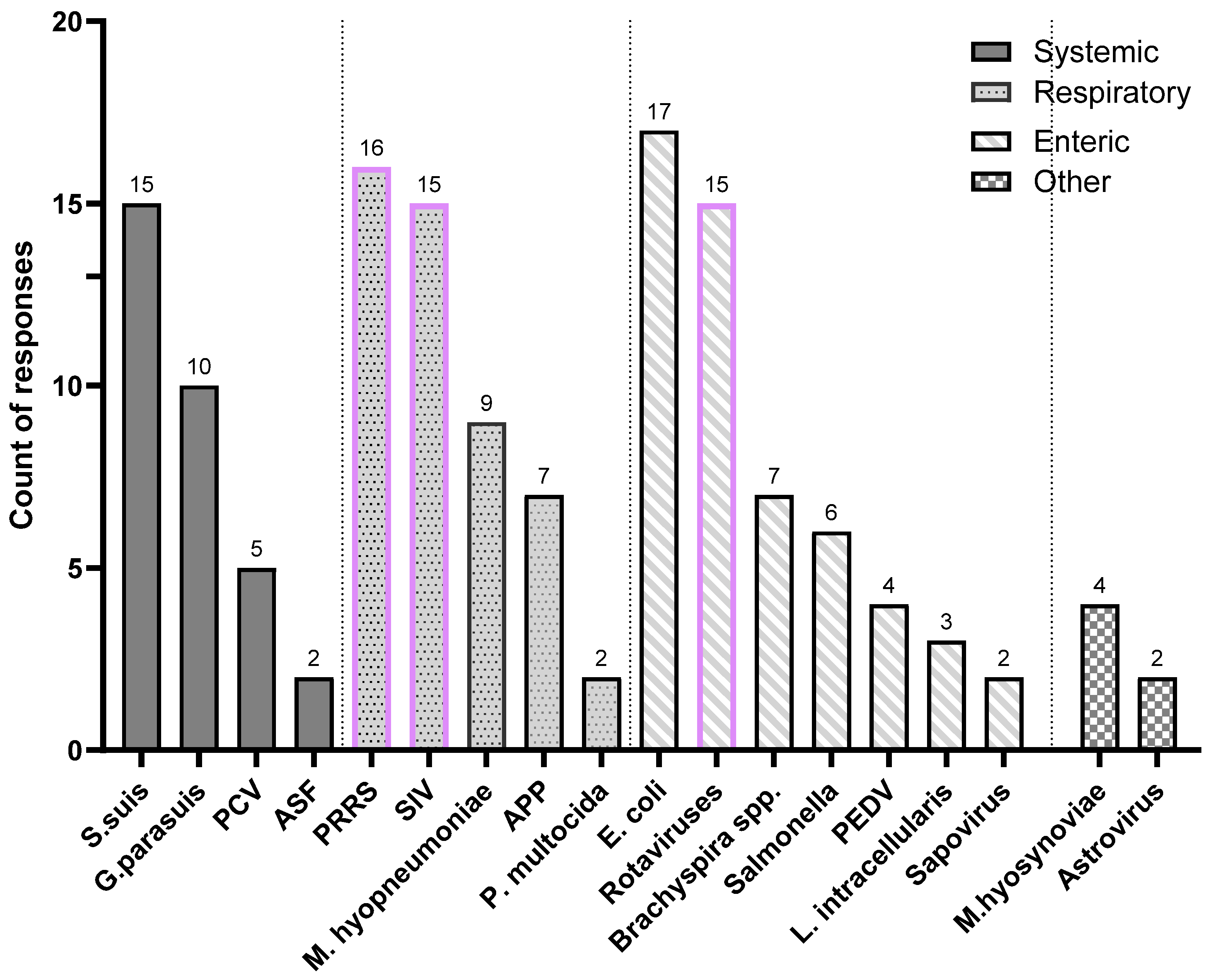 Pathogens 14 01259 g004 Pathogens 14 01259 g004