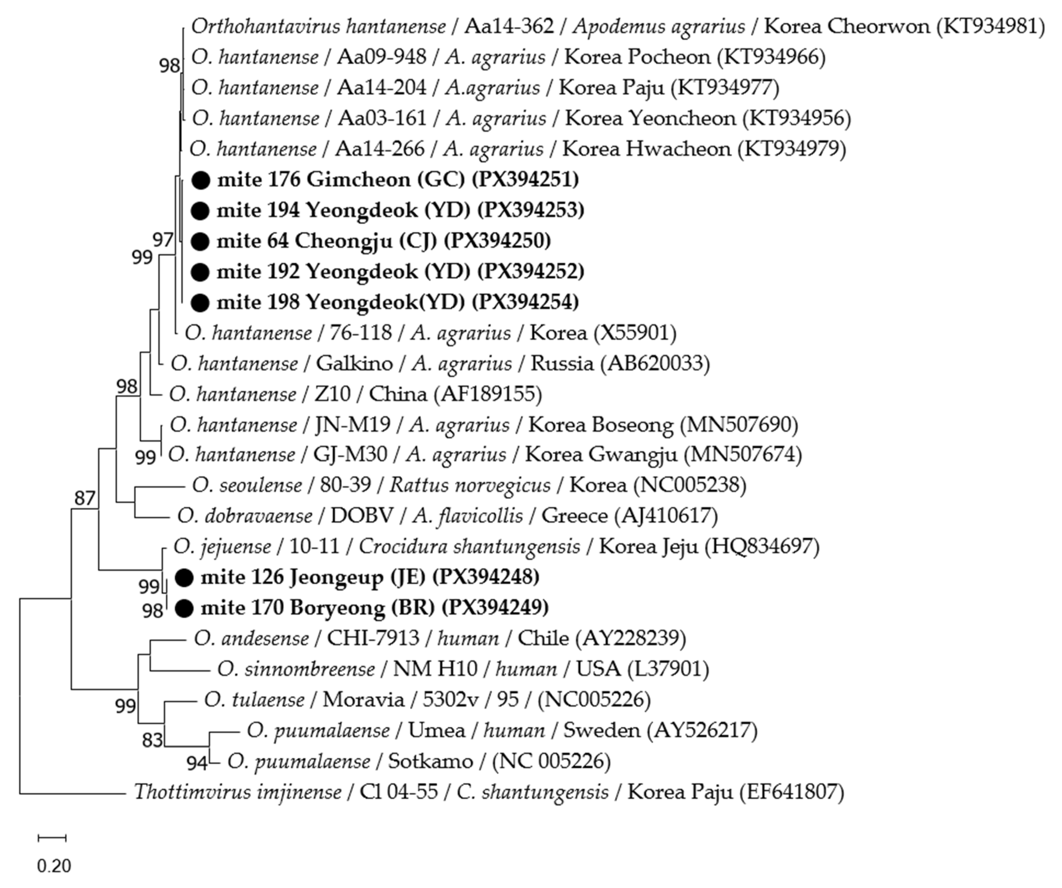 Pathogens 14 01260 g002 Pathogens 14 01260 g002