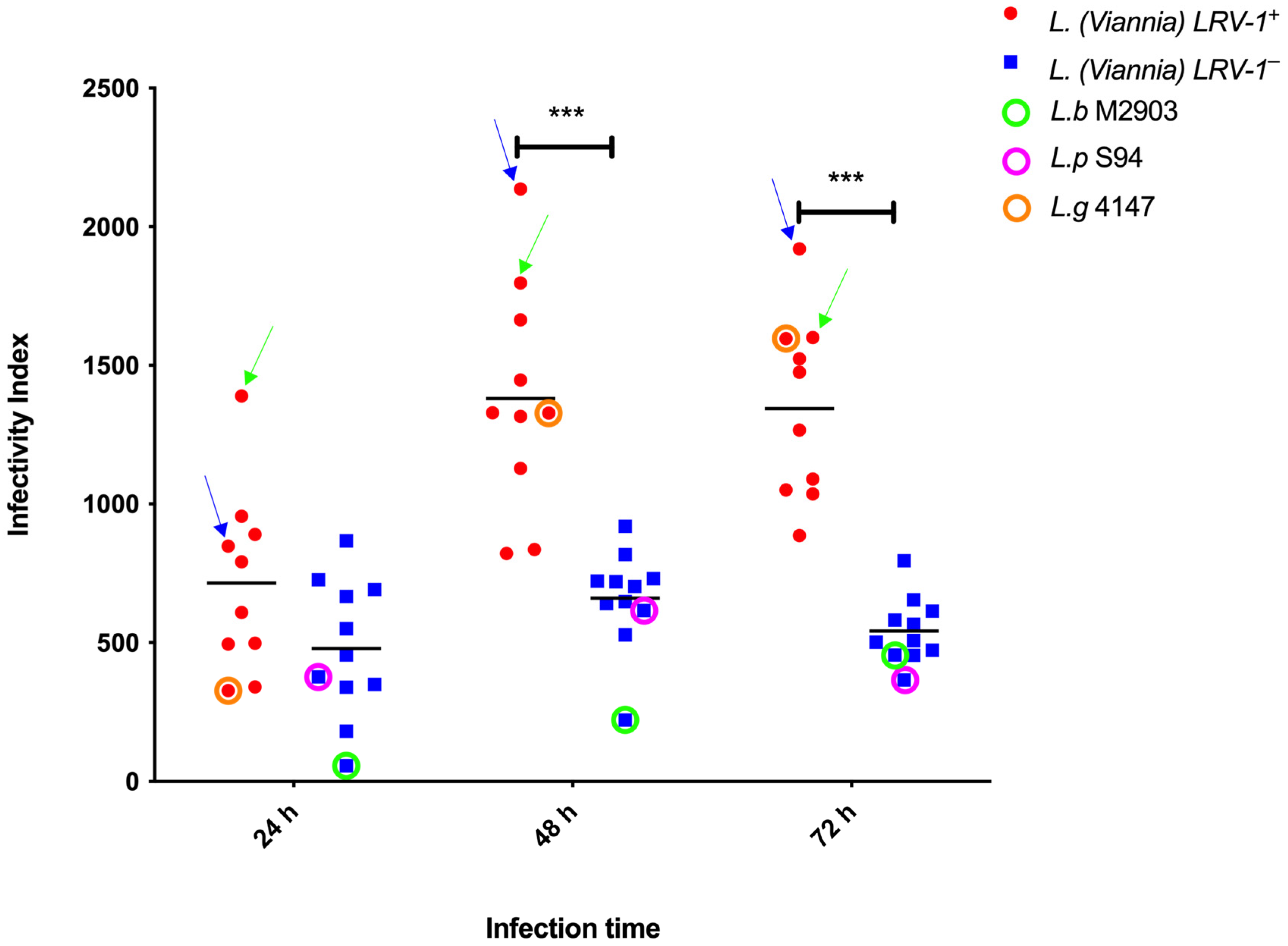 Pathogens 14 01263 g001