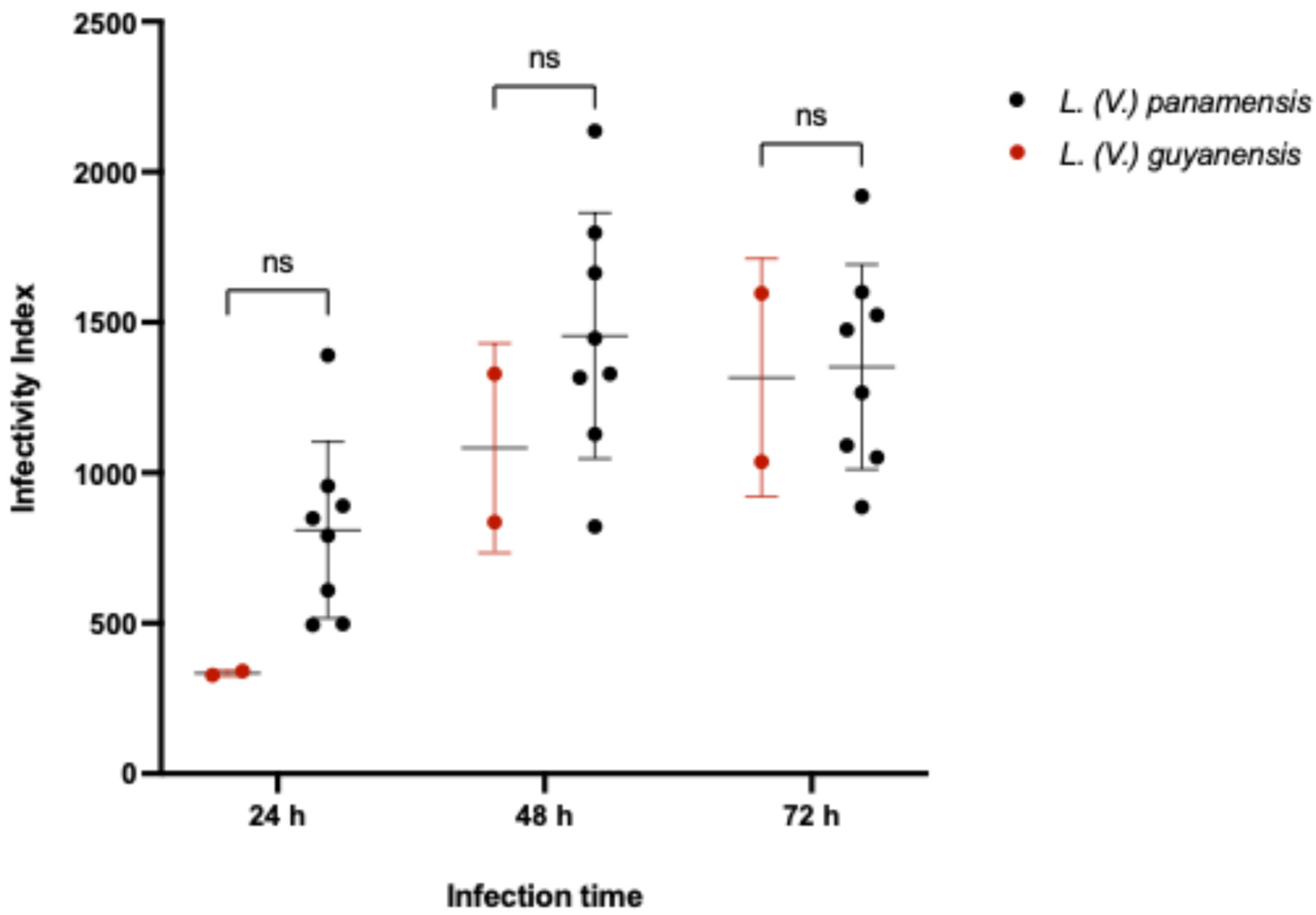 Pathogens 14 01263 g002
