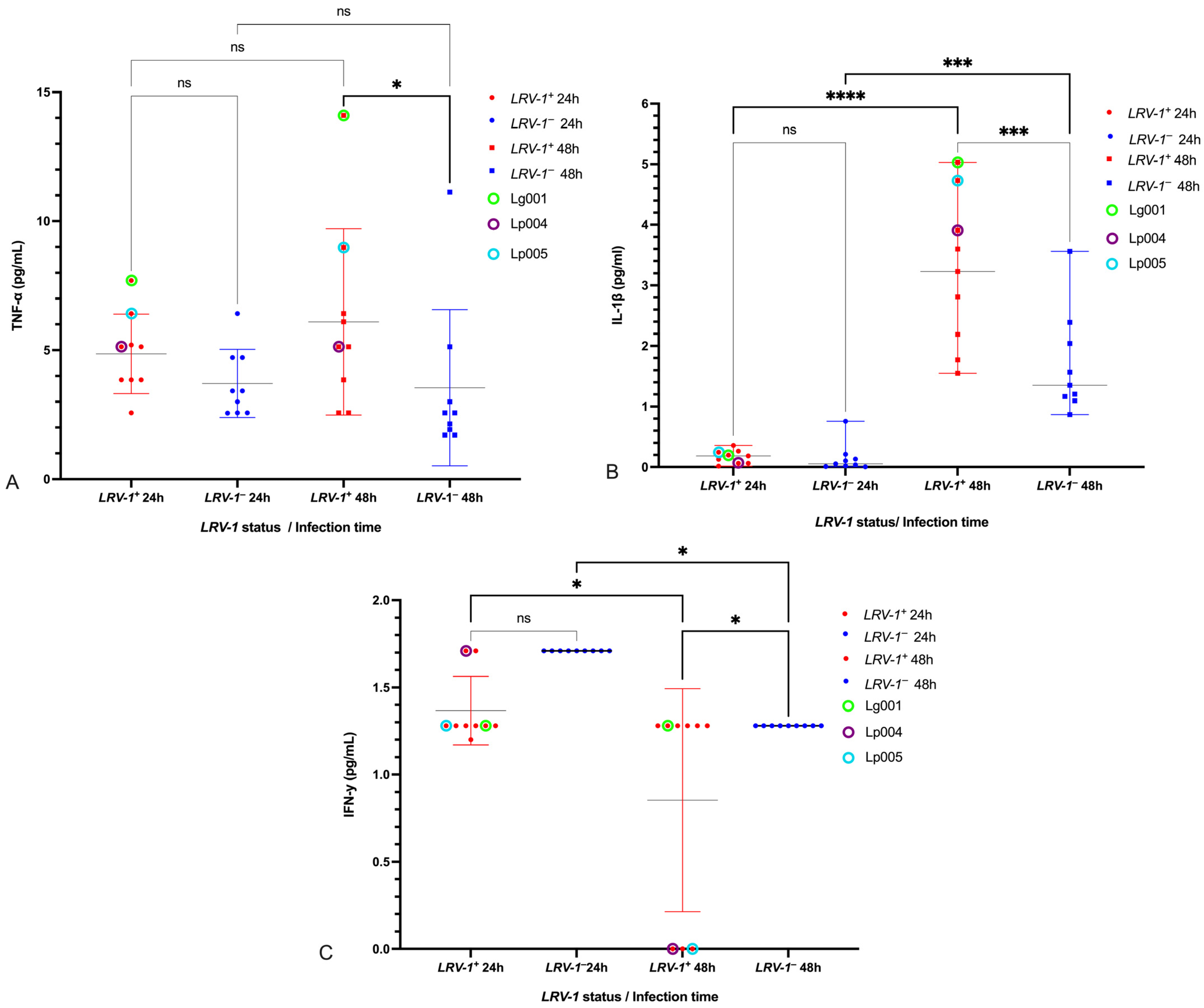 Pathogens 14 01263 g004
