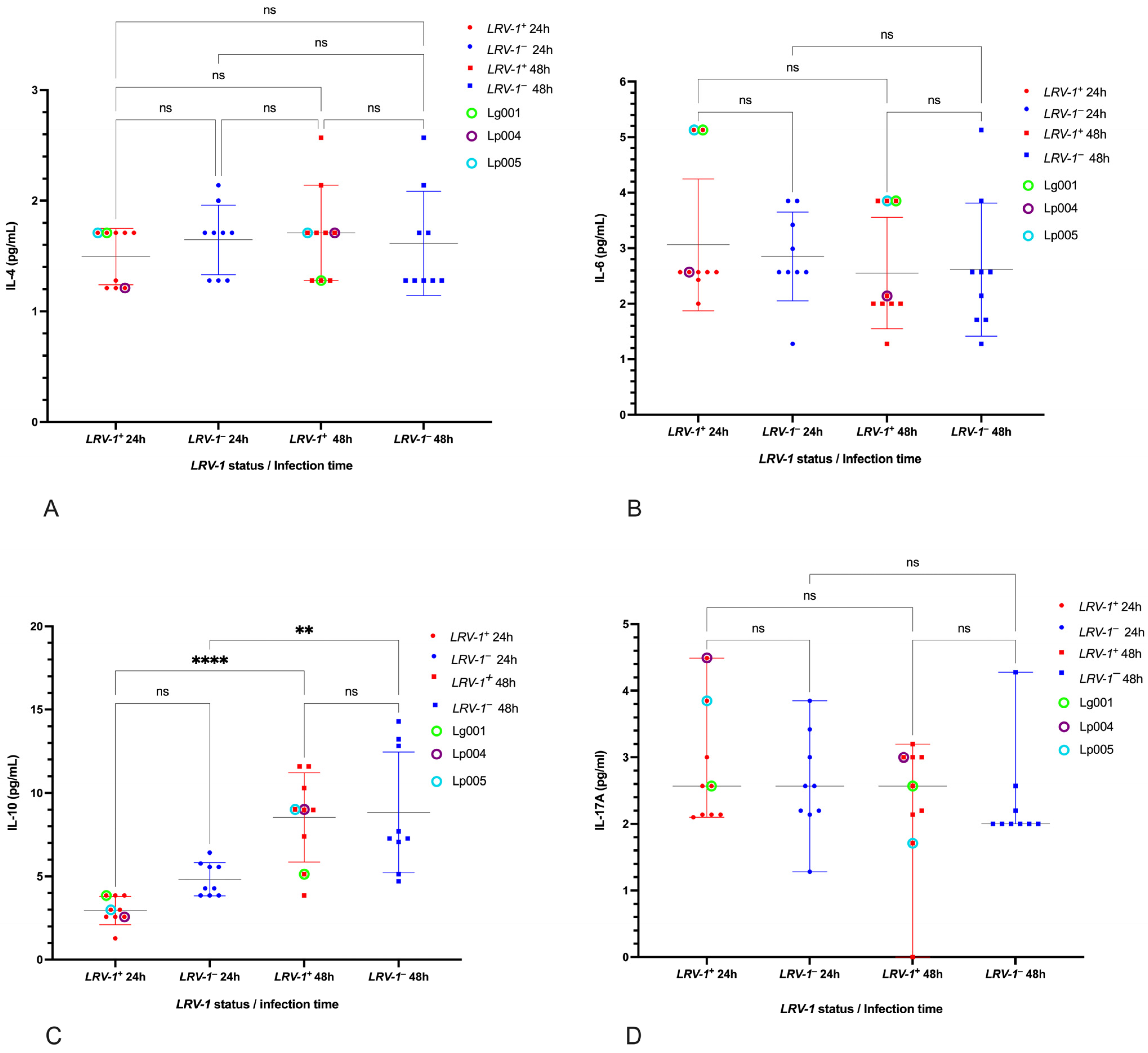 Pathogens 14 01263 g005