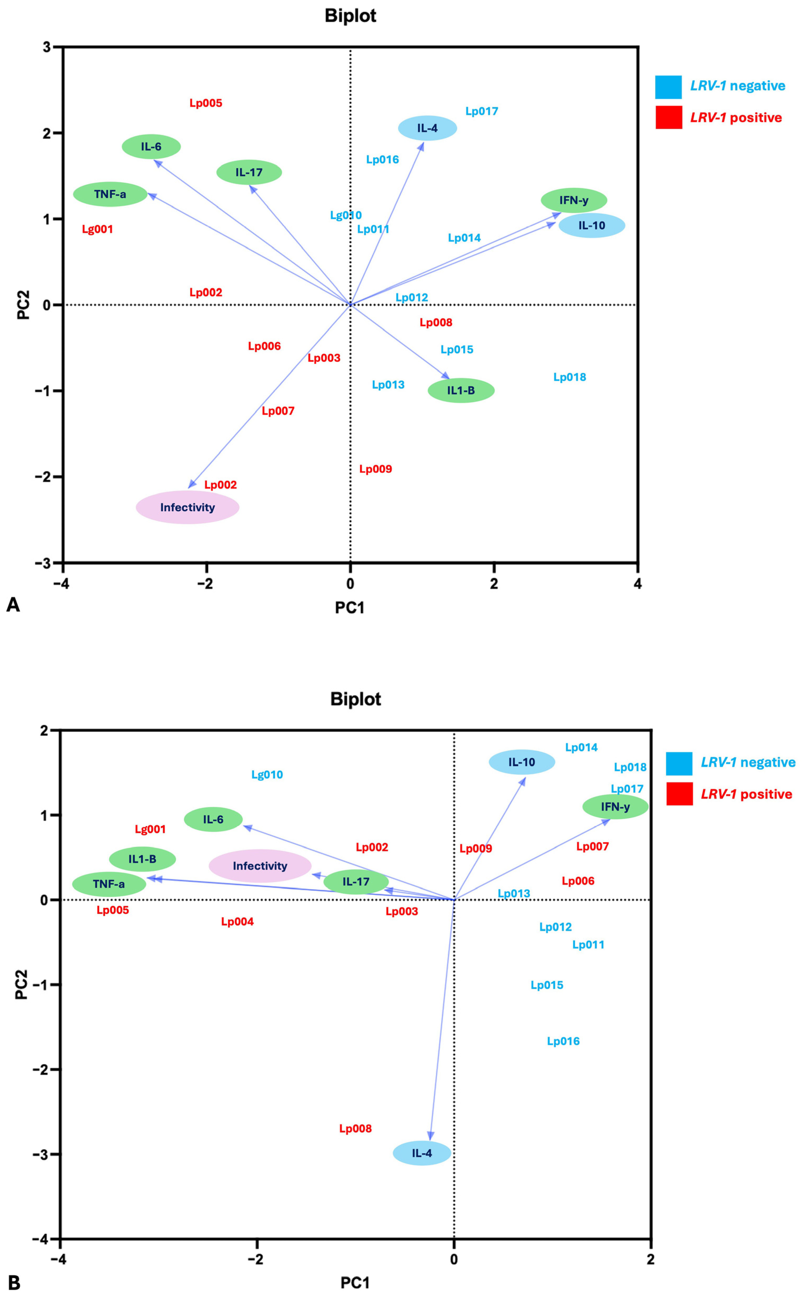 Pathogens 14 01263 g006