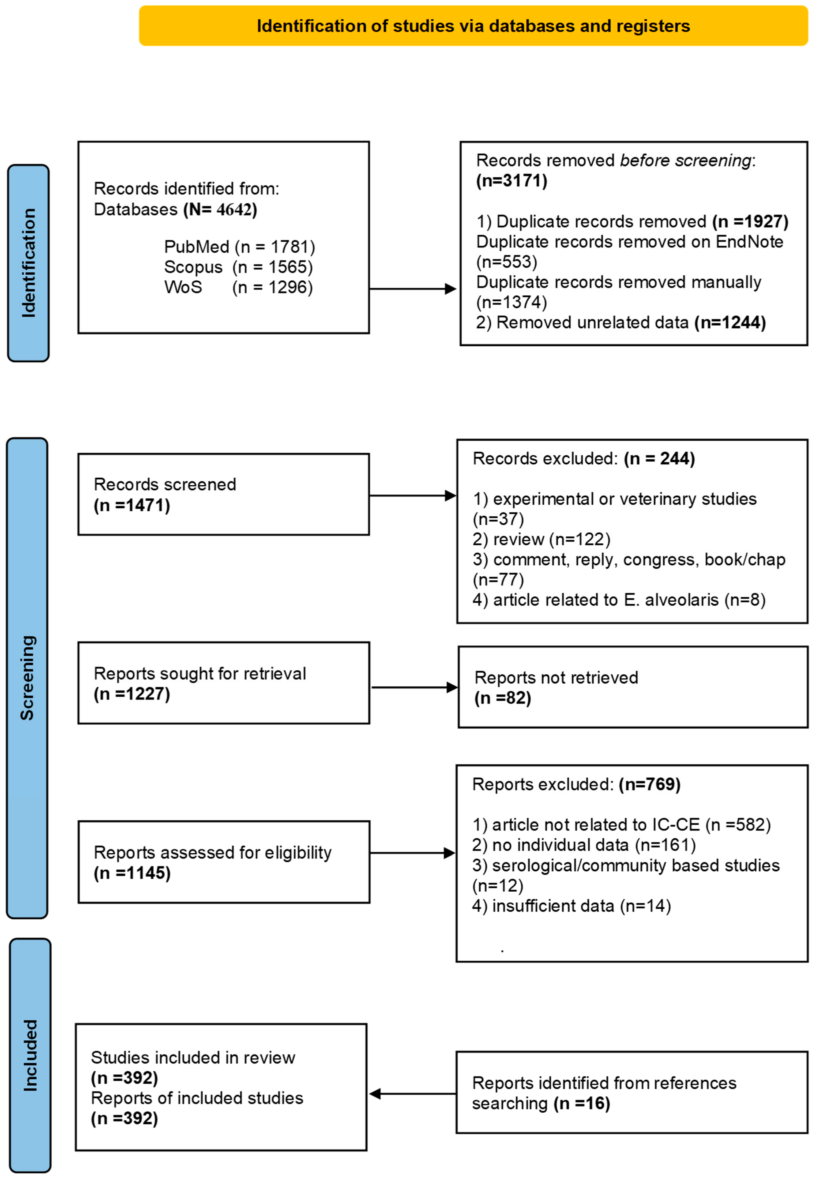 Pathogens 14 01264 g001 Pathogens 14 01264 g001