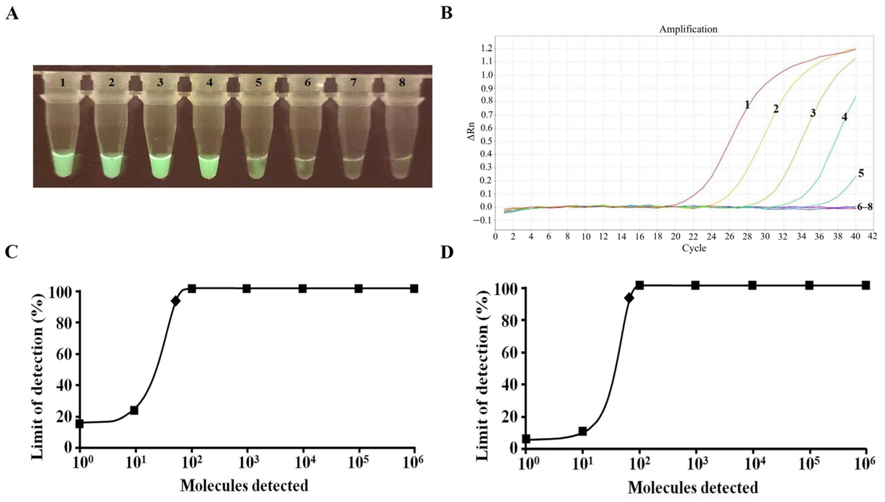 Pathogens 14 01266 g005