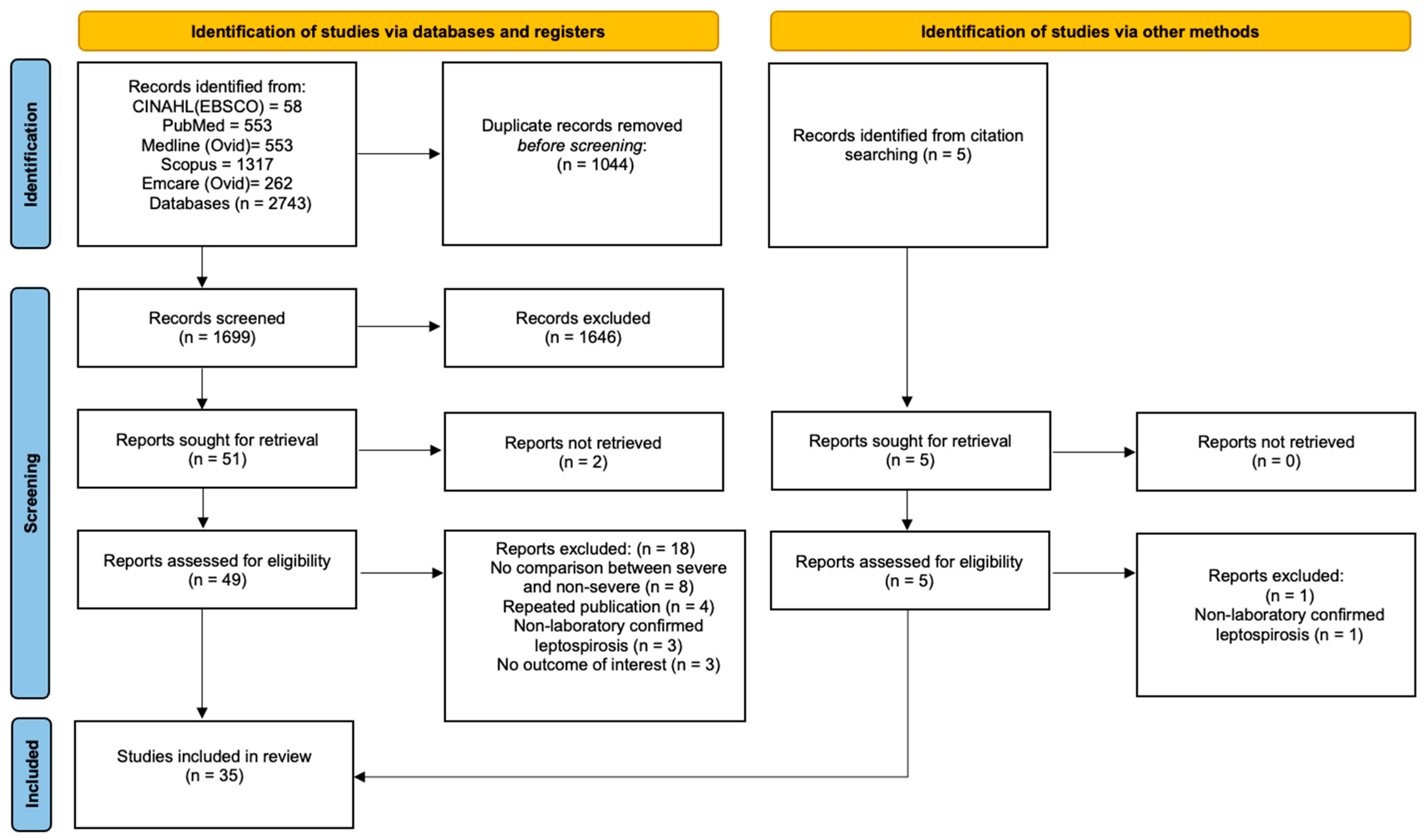 Pathogens 14 01268 g001 Pathogens 14 01268 g001
