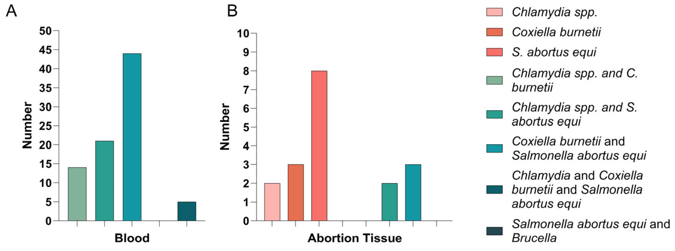 Pathogens 14 01275 g003