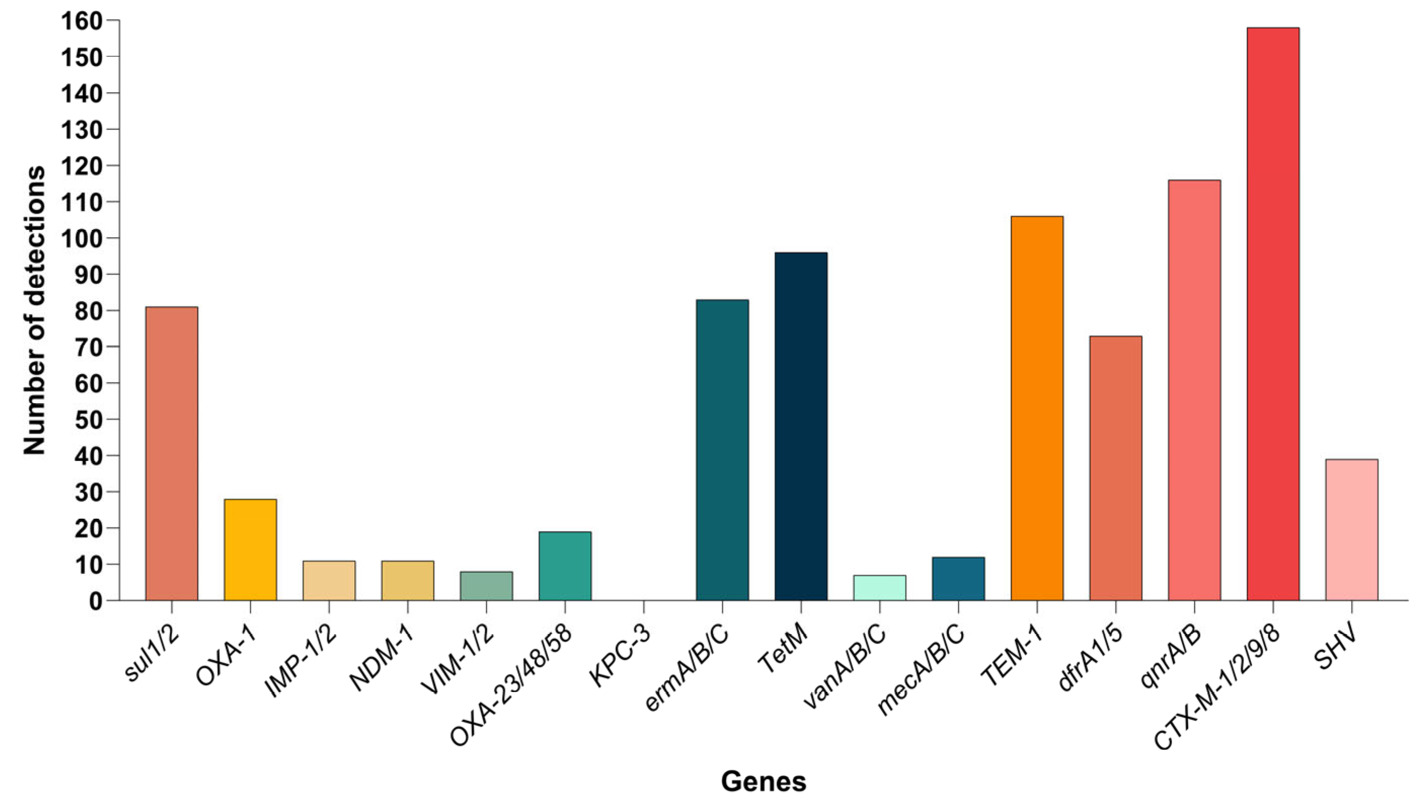 Pathogens 14 01275 g004