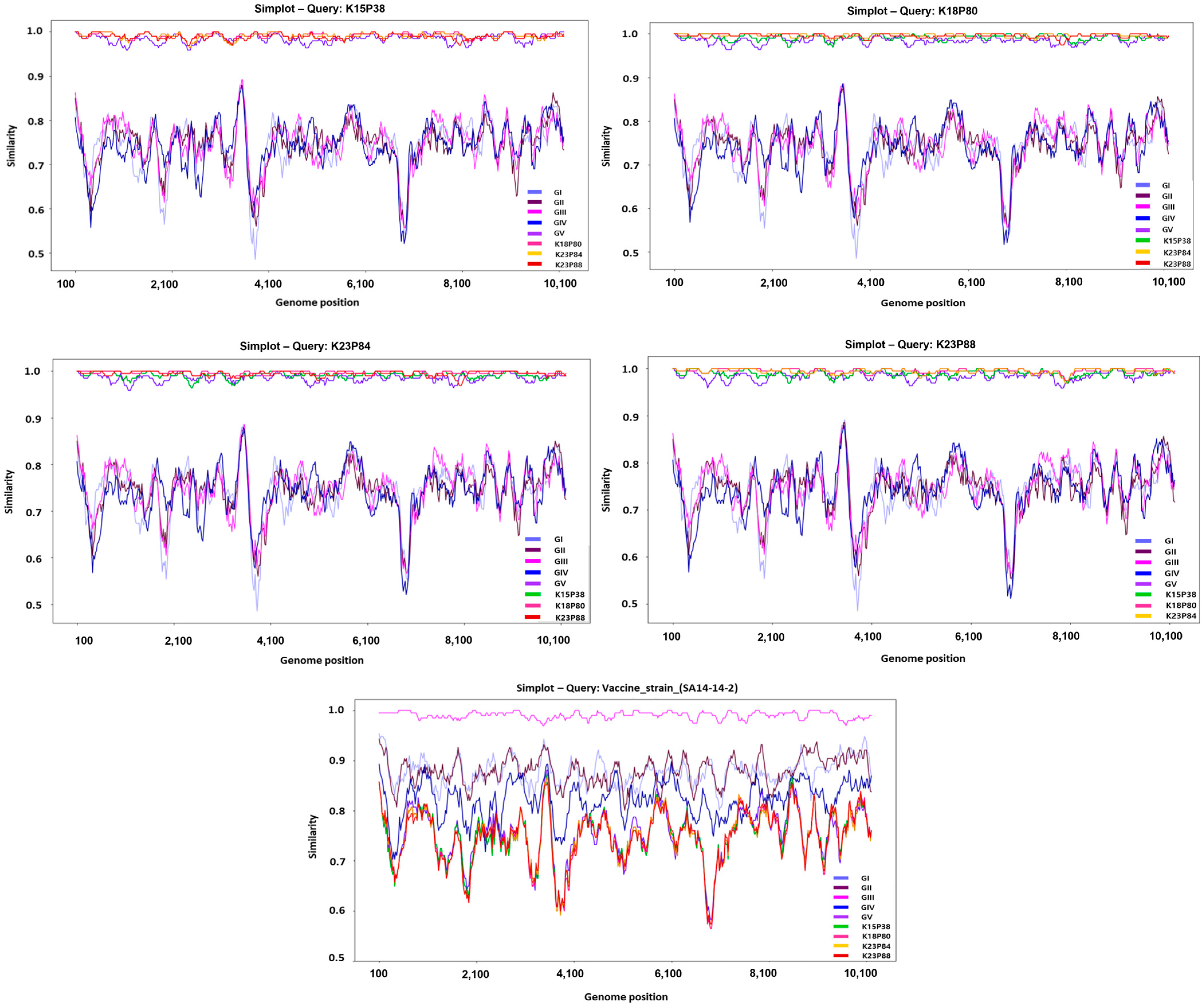 Pathogens 14 01279 g002 Pathogens 14 01279 g002