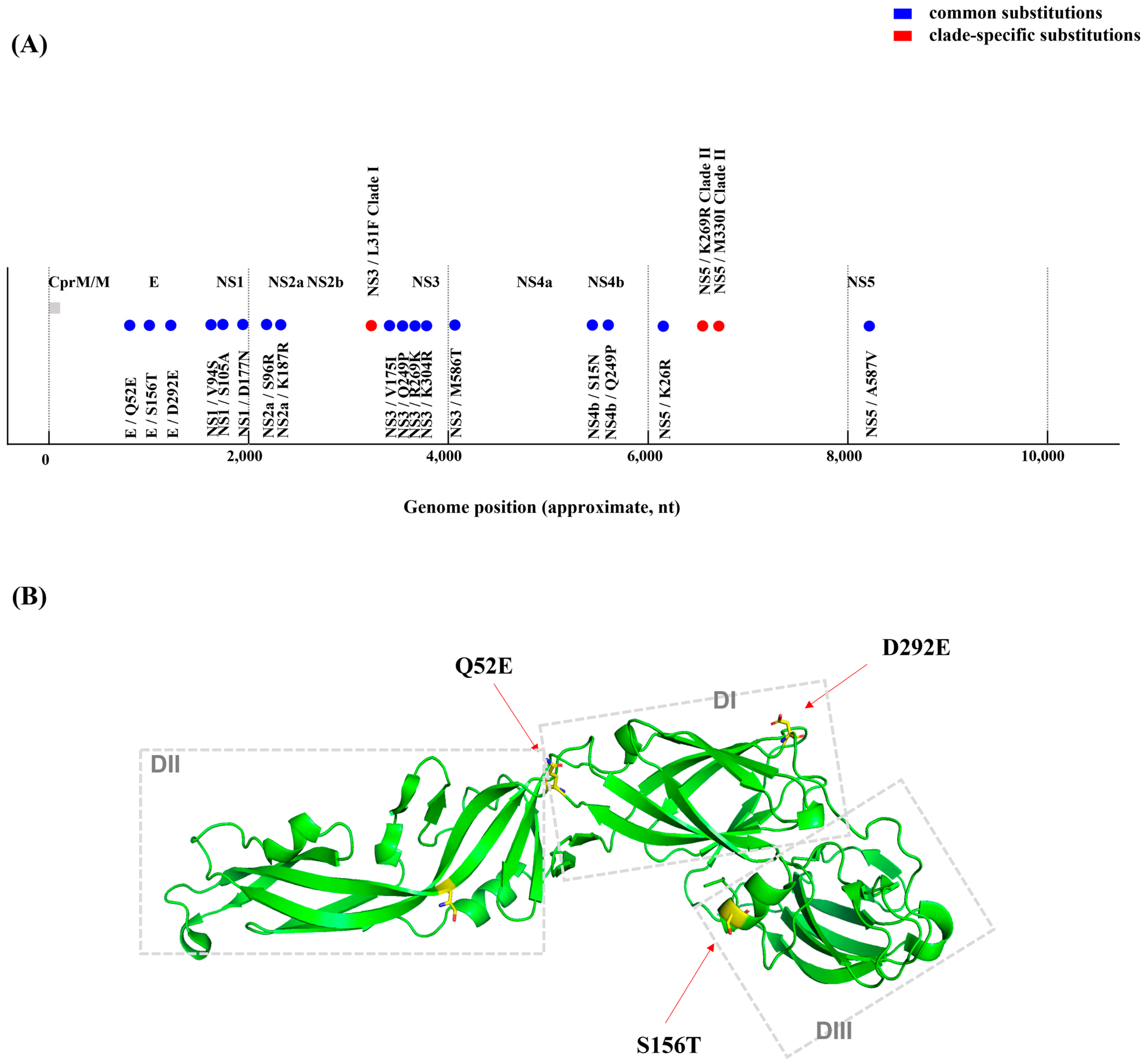 Pathogens 14 01279 g003 Pathogens 14 01279 g003
