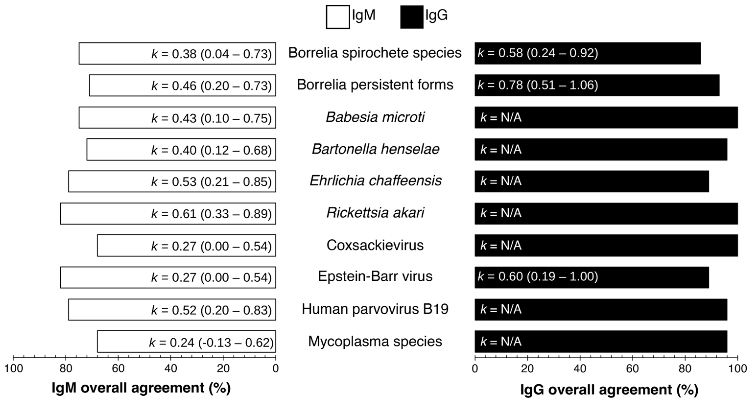 Pathogens 14 01281 g001 Pathogens 14 01281 g001