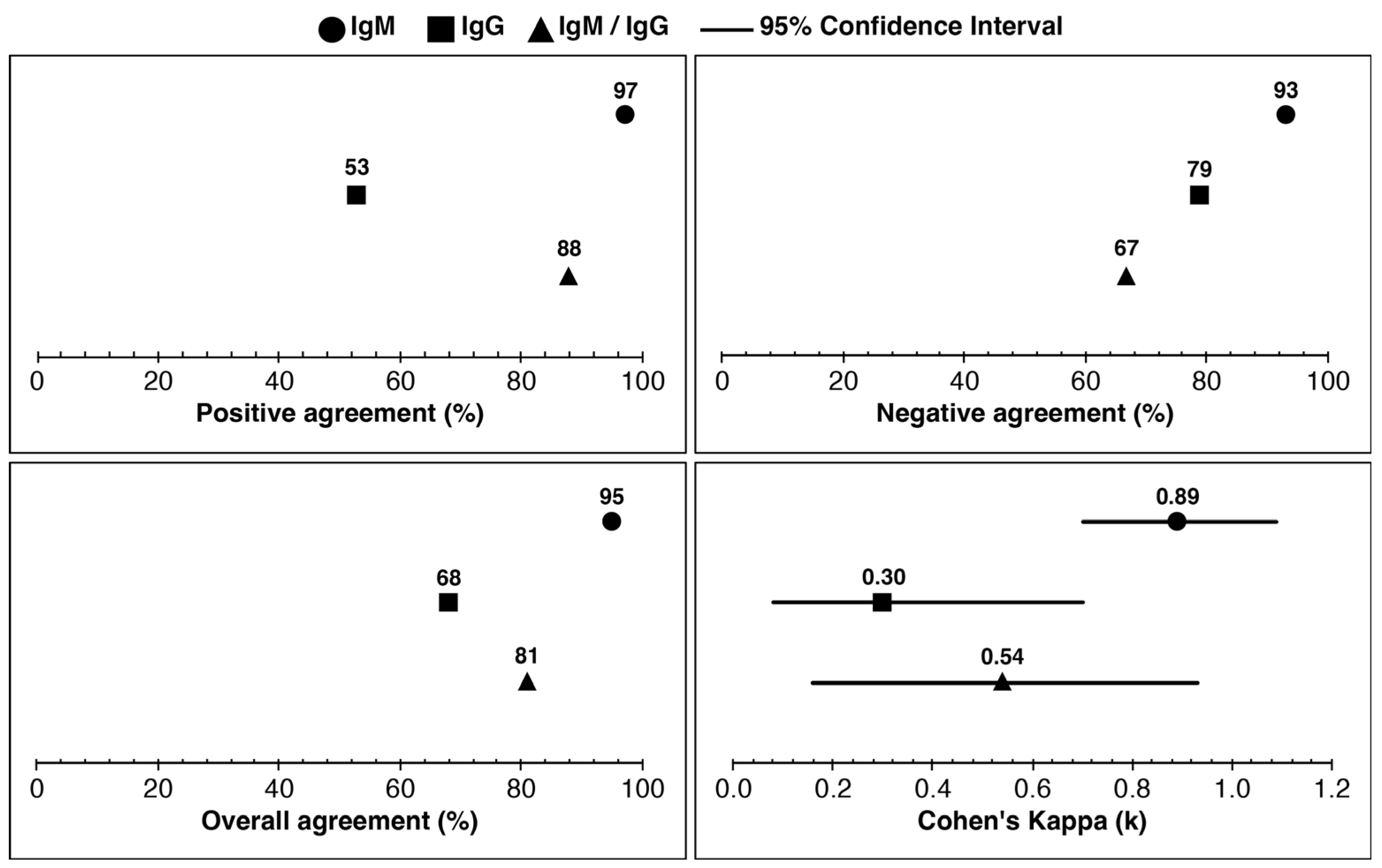 Pathogens 14 01281 g002 Pathogens 14 01281 g002