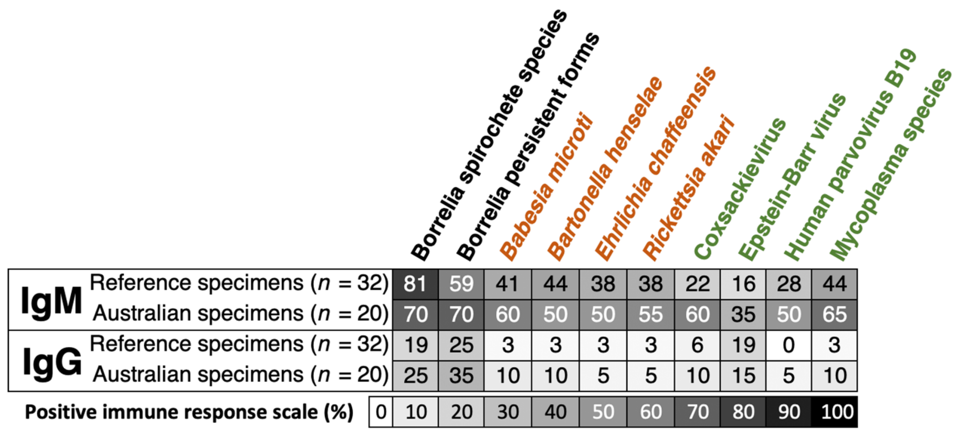 Pathogens 14 01281 g003 Pathogens 14 01281 g003