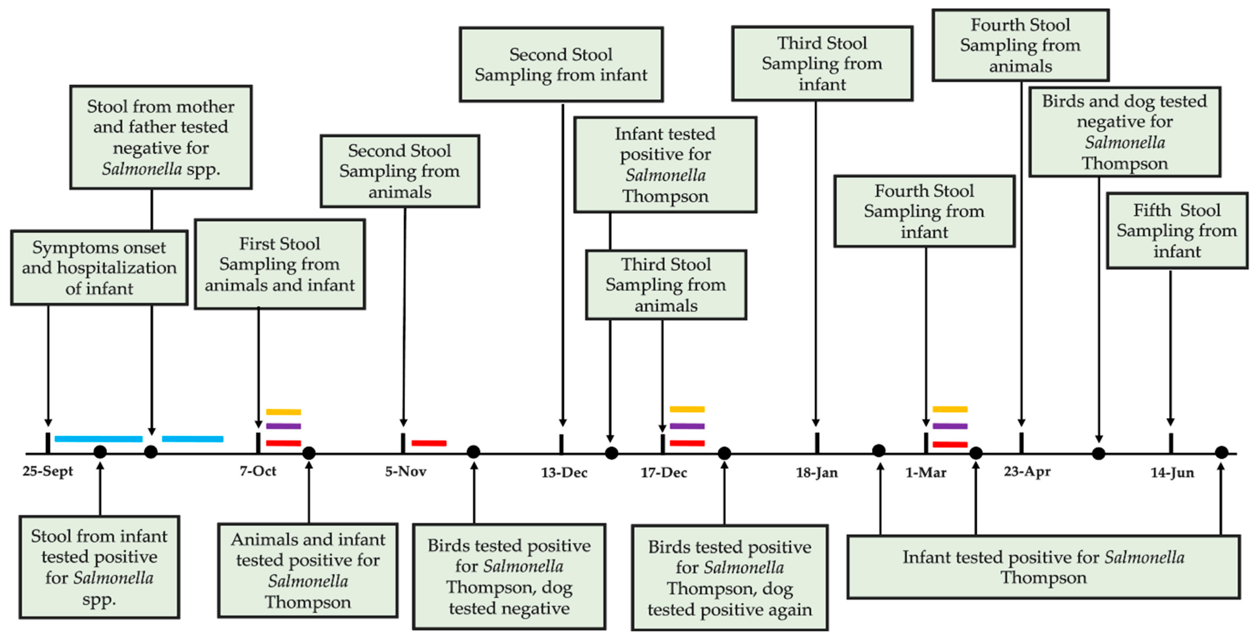 Pathogens 14 01285 g001 Pathogens 14 01285 g001