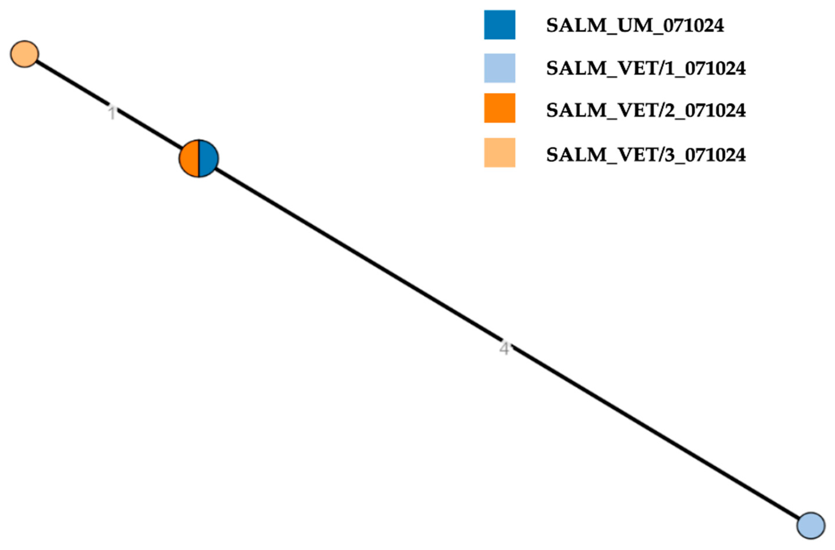 Pathogens 14 01285 g002 Pathogens 14 01285 g002