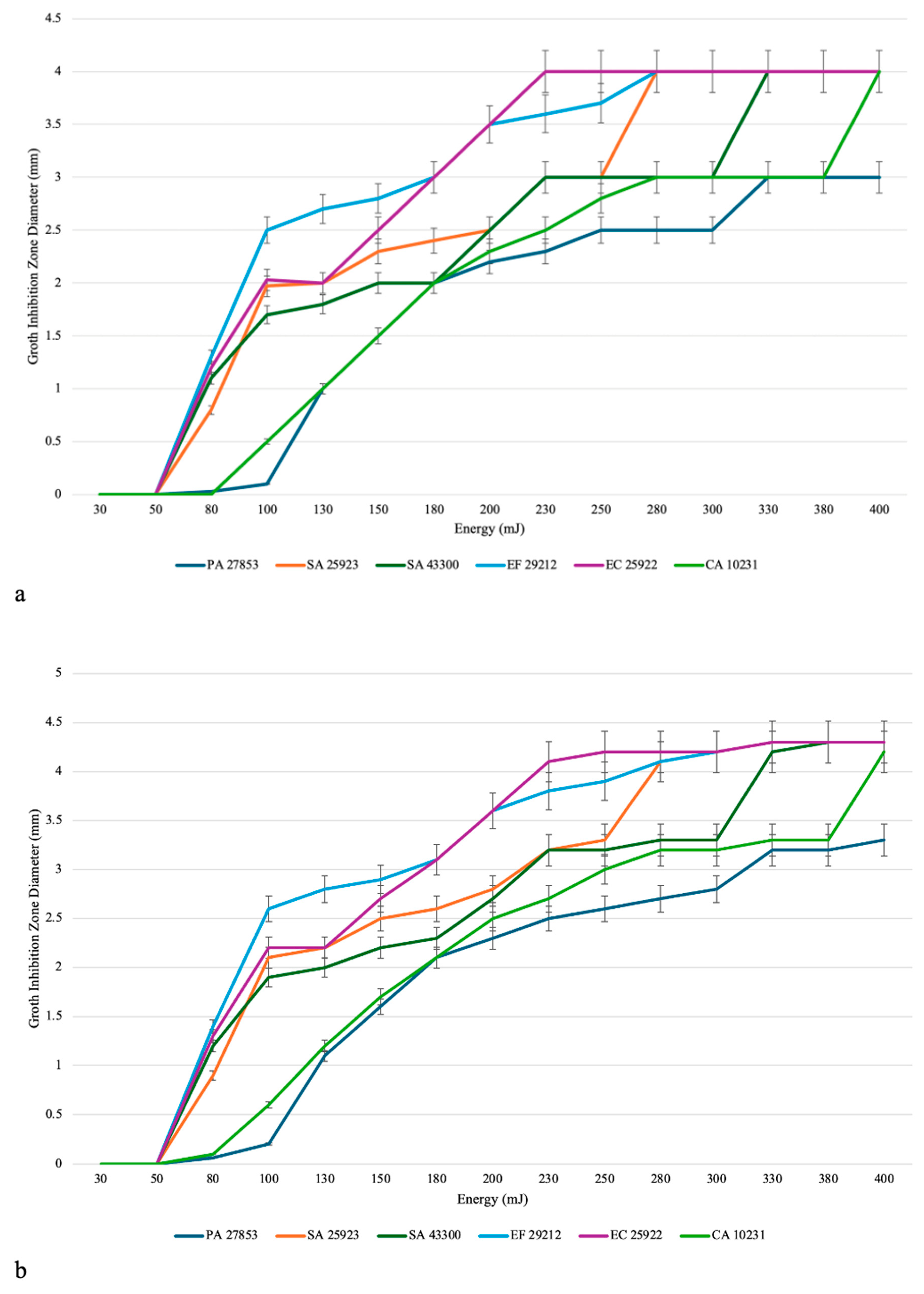 Pathogens 14 01287 g004 Pathogens 14 01287 g004