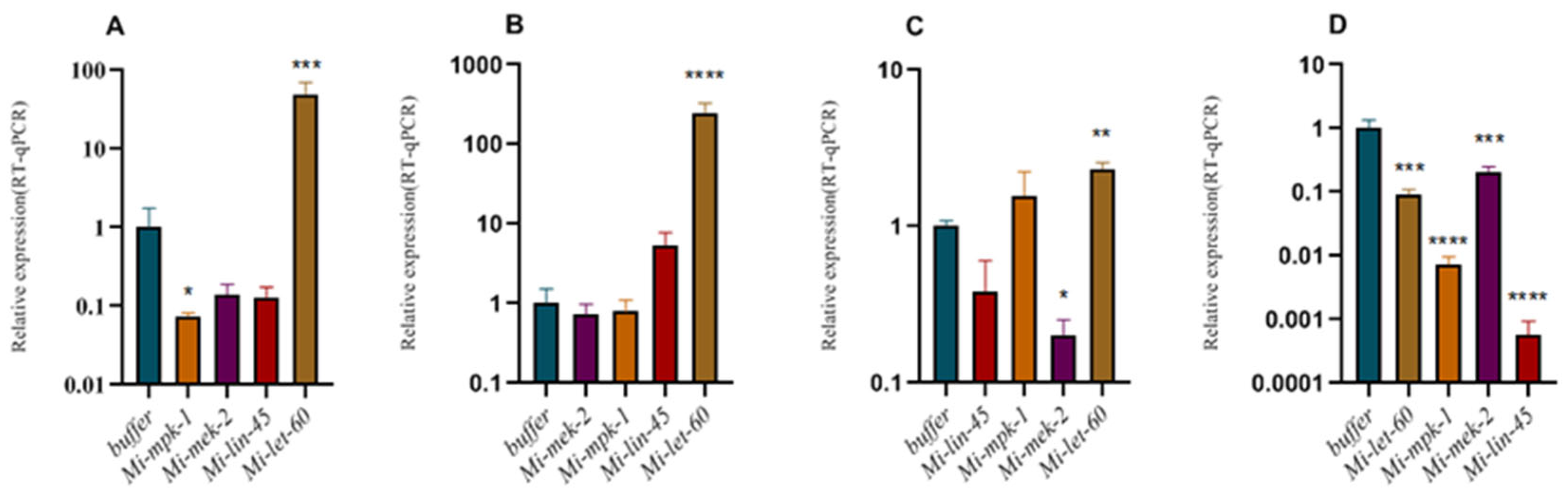 Pathogens 14 01290 g002 Pathogens 14 01290 g002