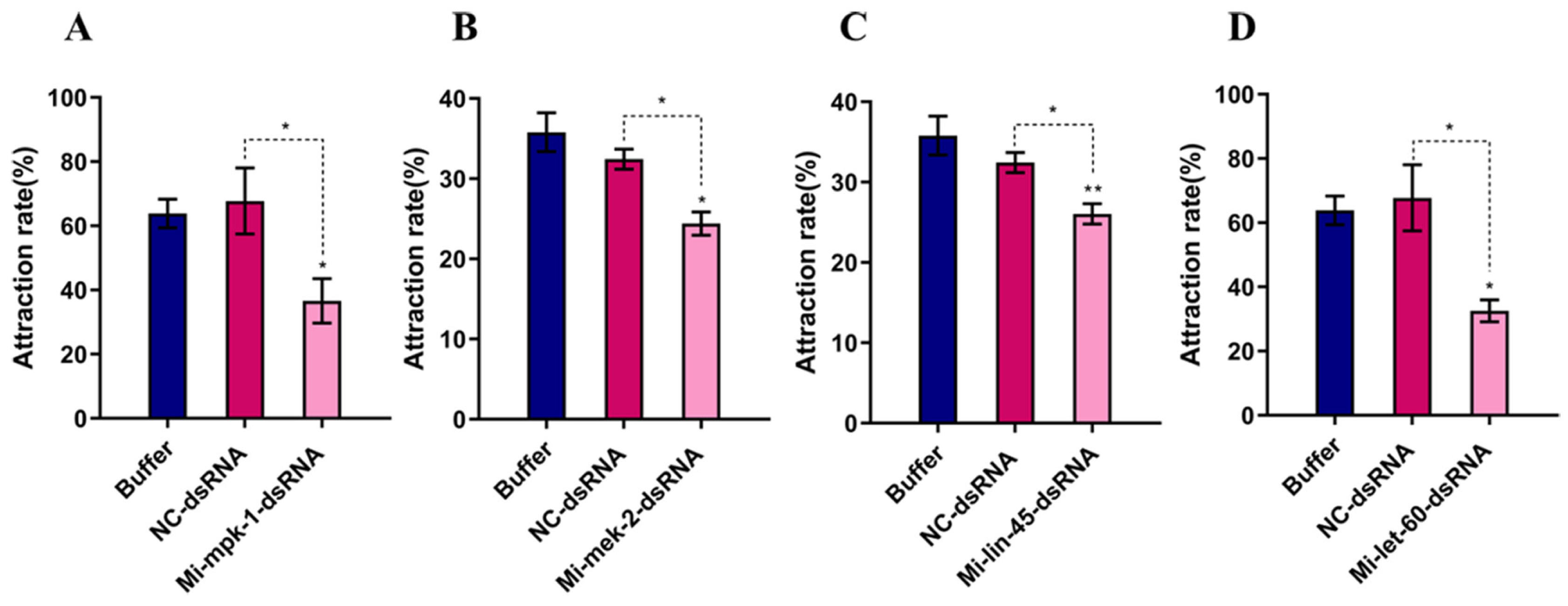 Pathogens 14 01290 g003 Pathogens 14 01290 g003