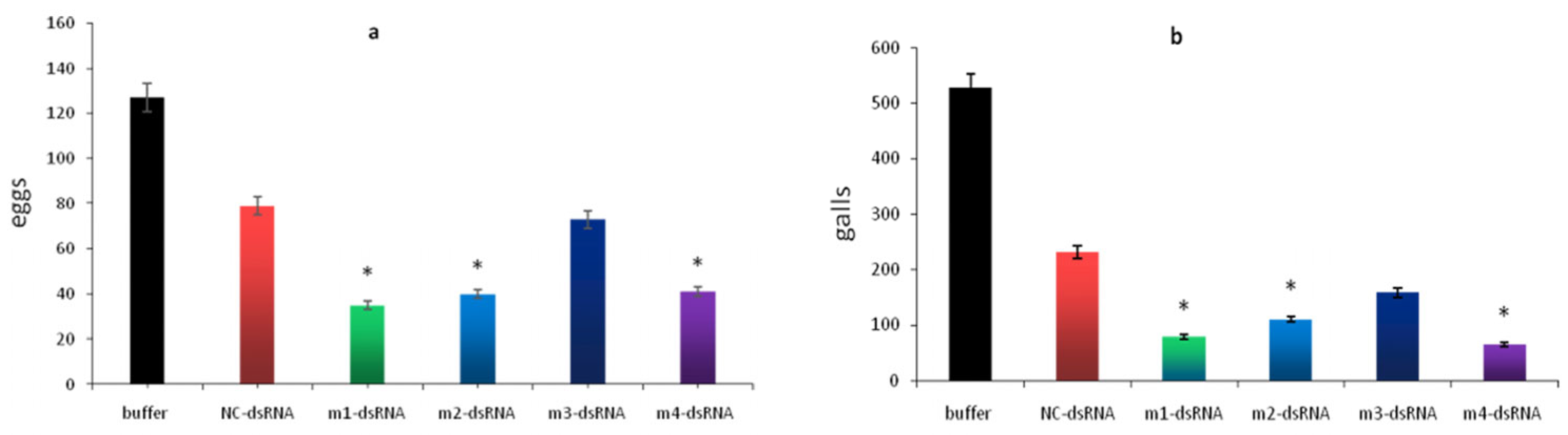 Pathogens 14 01290 g004 Pathogens 14 01290 g004