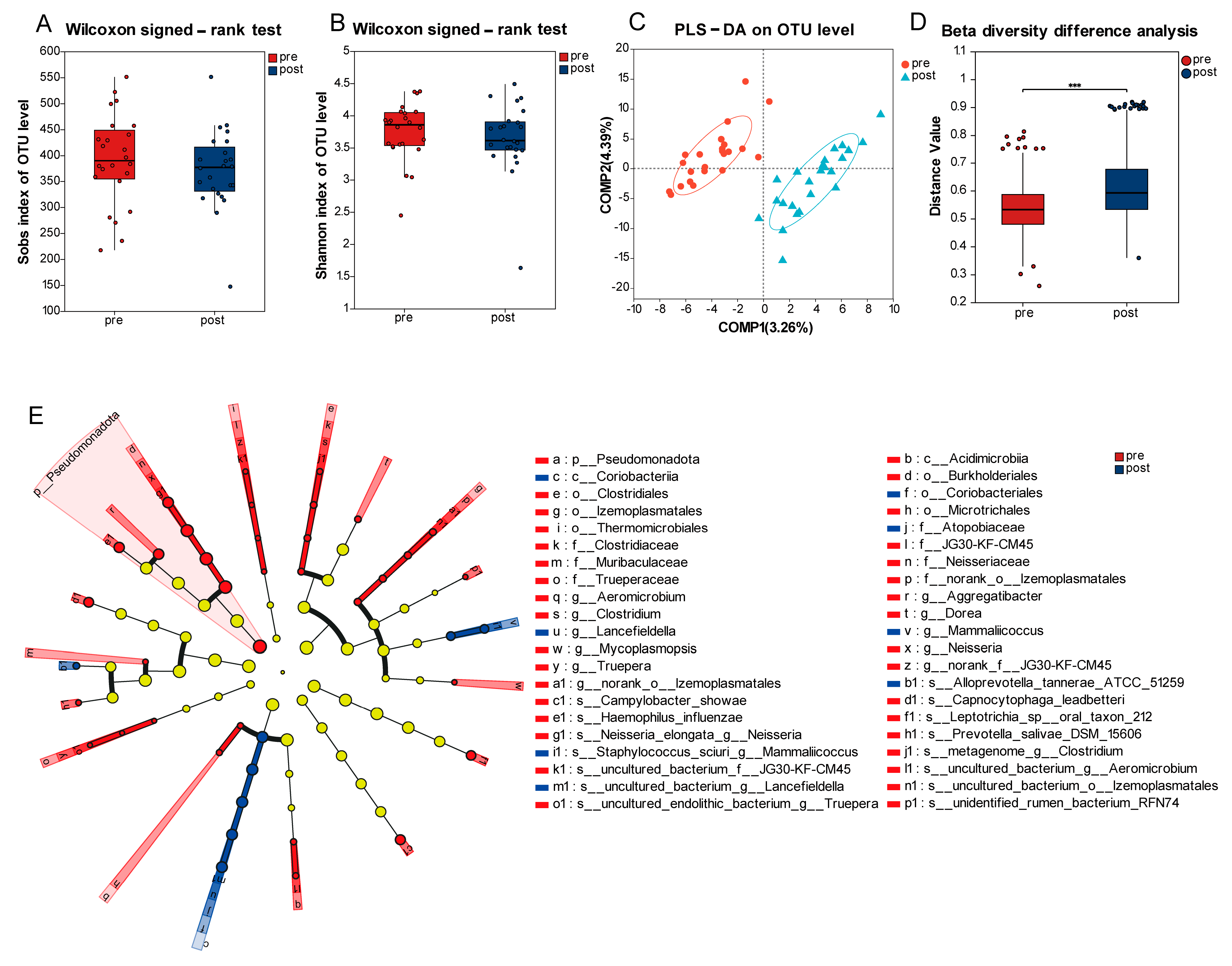 Pathogens 14 01294 g002 Pathogens 14 01294 g002
