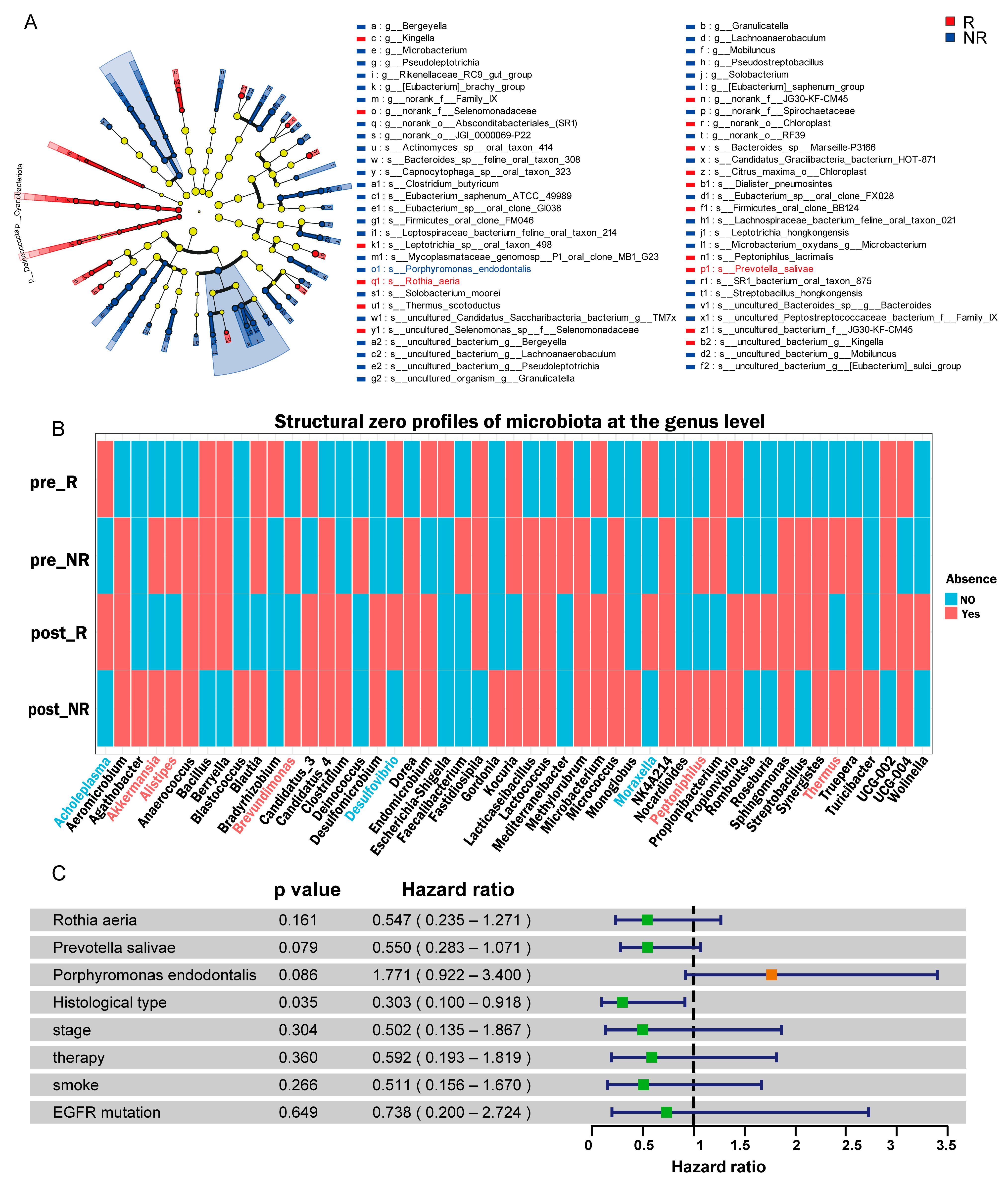Pathogens 14 01294 g003 Pathogens 14 01294 g003