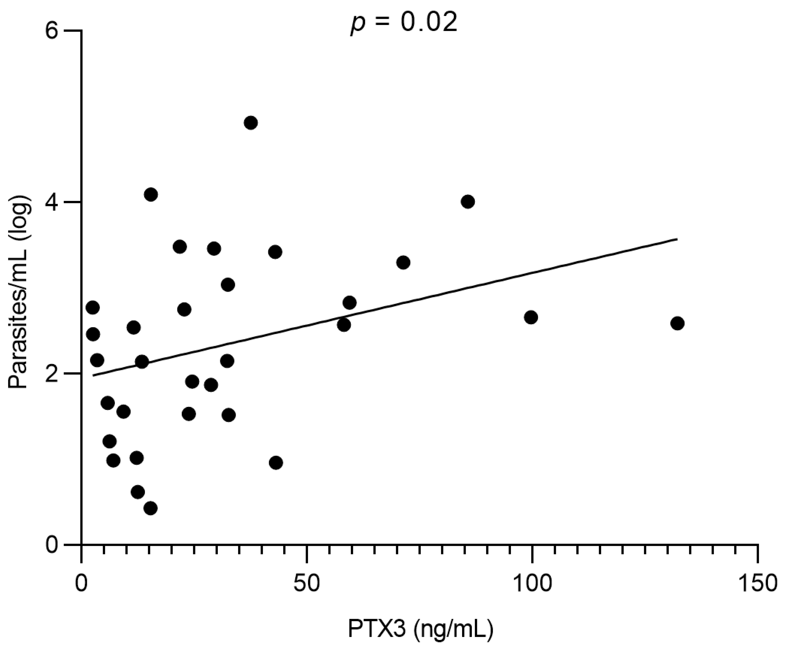 Pathogens 14 01299 g003 Pathogens 14 01299 g003