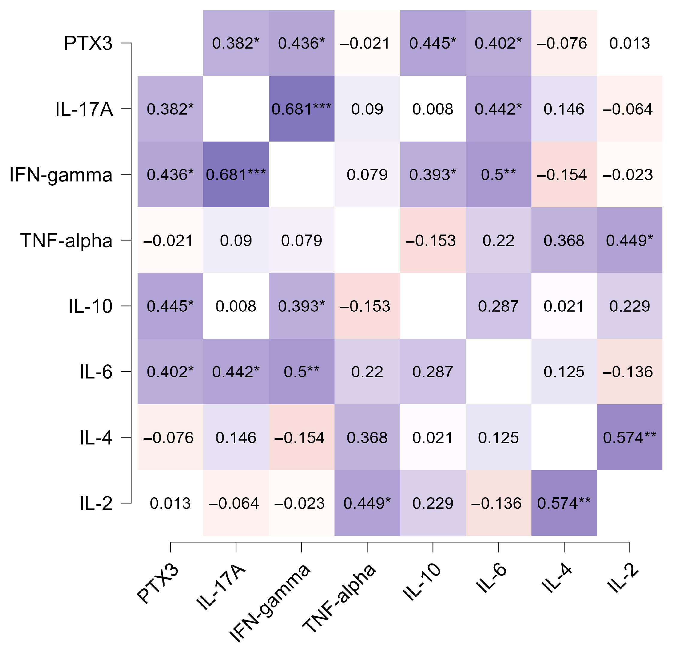 Pathogens 14 01299 g004 Pathogens 14 01299 g004
